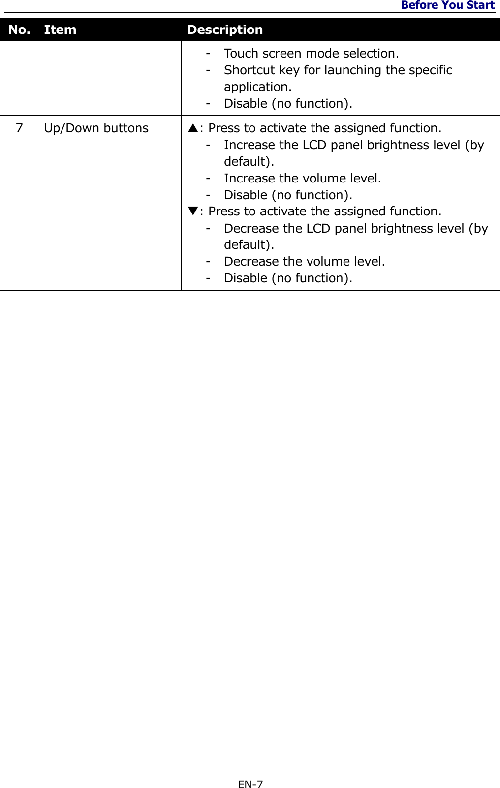 Before You Start  EN-7  No. Item Description - Touch screen mode selection. - Shortcut key for launching the specific application. - Disable (no function). 7 Up/Down buttons : Press to activate the assigned function. - Increase the LCD panel brightness level (by default). - Increase the volume level. - Disable (no function). : Press to activate the assigned function. - Decrease the LCD panel brightness level (by default). - Decrease the volume level. - Disable (no function).      