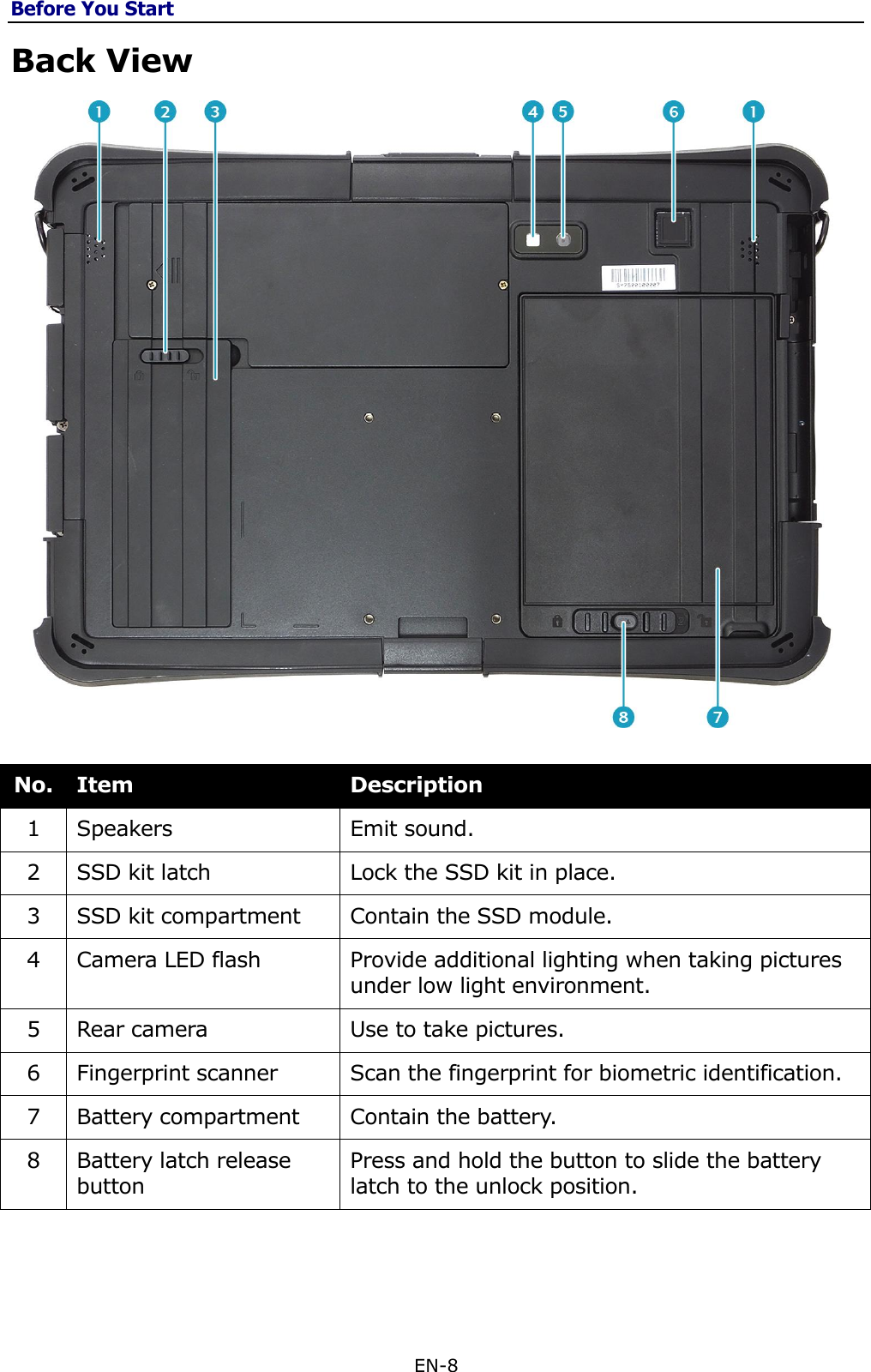 Before You Start EN-8  Back View   No. Item Description 1 Speakers Emit sound. 2 SSD kit latch Lock the SSD kit in place. 3 SSD kit compartment Contain the SSD module. 4 Camera LED flash Provide additional lighting when taking pictures under low light environment. 5 Rear camera Use to take pictures. 6 Fingerprint scanner Scan the fingerprint for biometric identification. 7 Battery compartment Contain the battery. 8 Battery latch release button Press and hold the button to slide the battery latch to the unlock position. 