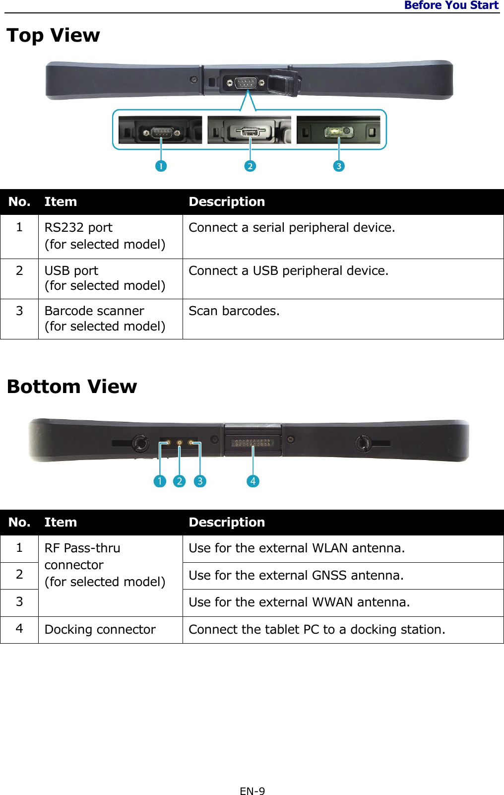 Before You Start  EN-9  Top View   No. Item Description 1 RS232 port  (for selected model) Connect a serial peripheral device. 2 USB port  (for selected model) Connect a USB peripheral device. 3 Barcode scanner  (for selected model) Scan barcodes.  Bottom View   No. Item Description 1 RF Pass-thru connector (for selected model) Use for the external WLAN antenna. 2 Use for the external GNSS antenna. 3 Use for the external WWAN antenna. 4 Docking connector Connect the tablet PC to a docking station.    