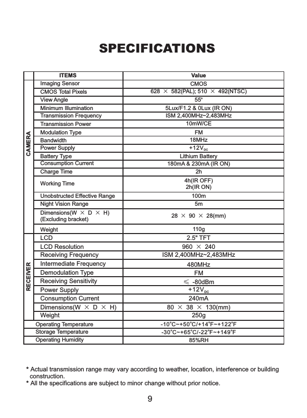 SPECIFICATIONS* Actual transmission range may vary according to weather, location, interference or building   construction.* All the specifications are subject to minor change without prior notice.CAMERAImaging Sensor CMOSCMOS Total Pixels 628 &times;582(PAL); 510 &times;492(NTSC)View AngleMinimum Illumination 5Lux/F1.2 &amp; 0Lux (IR ON)Transmission Frequency ISM 2,400MHz~2,483MHz10mW/CEModulation Type FMBandwidth 18MHzPower SupplyBattery Type Lithium BatteryConsumption Current 180mA &amp; 230mA (IR ON)Charge Time 2hWorking TimeUnobstructed Effective Range 100mNight Vision RangeDimensions(W &times;D&times;H)(Excluding bracket)Weight         Operating Temperature         Storage Temperature         Operating Humidity 85%RHo o o o-30 C~+65 C/-22 F~+149 FRECEIVERo o o o-10 C~+50 C/+14 F~+122 F+12V  DCo555m28 &times;90 &times;28(mm)ITEMS Value4h(IR OFF)2h(IR ON)110gTransmission Power9LCD 2.5" TFTLCD Resolution 960 &times;240Receiving Frequency ISM 2,400MHz~2,483MHzIntermediate Frequency 480MHzDemodulation Type FMReceiving SensitivityPower SupplyConsumption Current 240mADimensions(W &times;D&times;H) 80 &times;38 &times;130(mm)Weight 250g&le;-80dBm+12V  C D