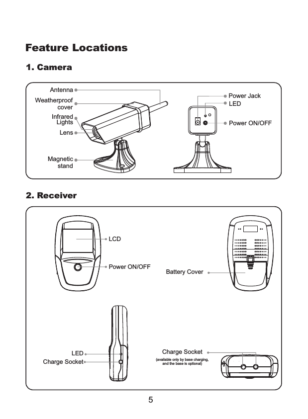 LensAntennaWeatherproof coverInfraredLightsMagnetic standPower JackLEDPower ON/OFFFeature Locations1. Camera2. Receiver5Power ON/OFFLEDLCD Battery CoverCharge SocketCharge Socket (available only by base charging, and the base is optional)
