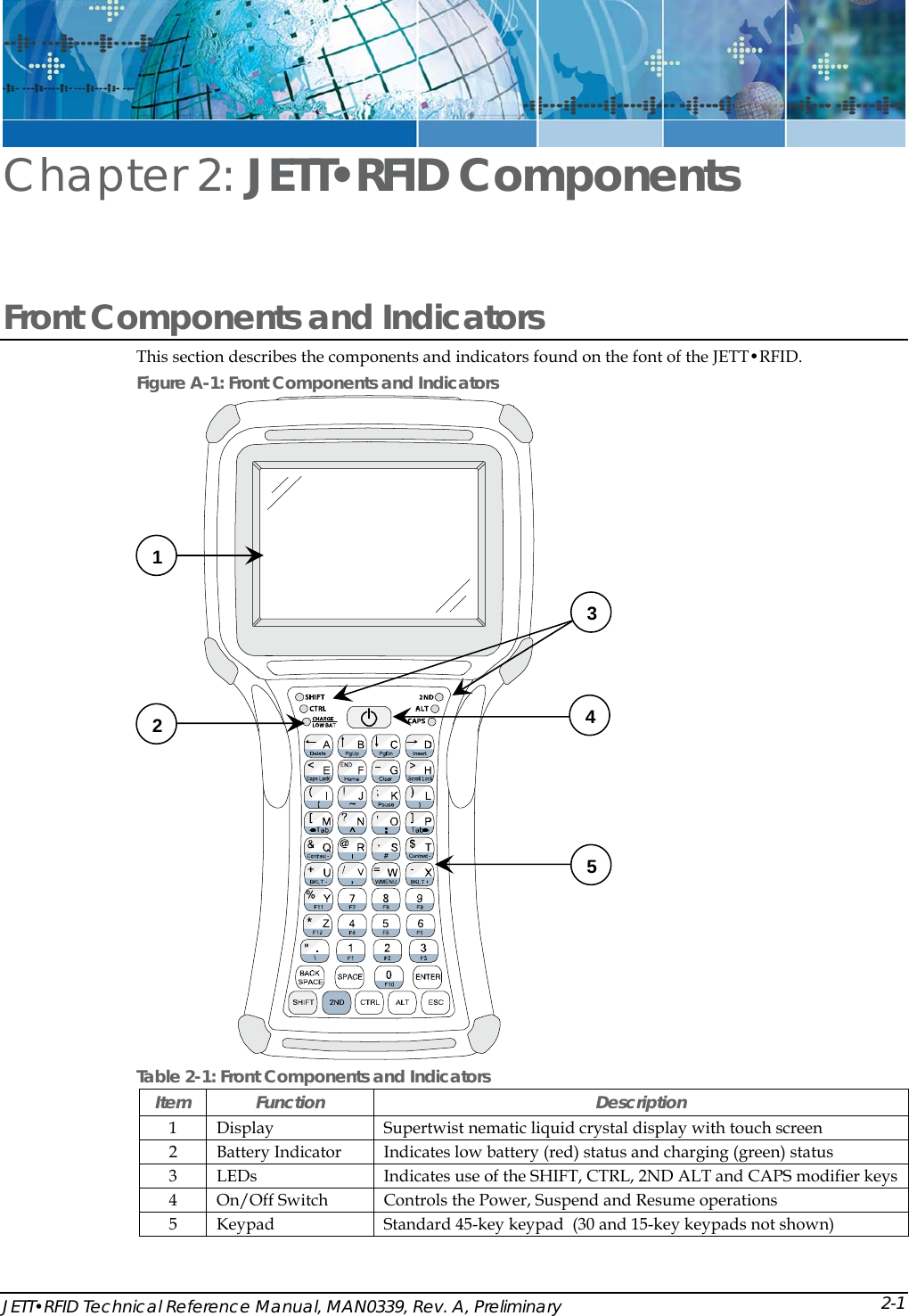  JETT&bull;RFID Technical Reference Manual, MAN0339, Rev. A, Preliminary Chapter 2: JETT&bull;RFID Components  Front Components and Indicators This section describes the components and indicators found on the font of the JETT&bull;RFID. Figure A-1: Front Components and Indicators  Table 2-1: Front Components and Indicators Item Function  Description 1  Display   Supertwist nematic liquid crystal display with touch screen 2  Battery Indicator  Indicates low battery (red) status and charging (green) status 3  LEDs  Indicates use of the SHIFT, CTRL, 2ND ALT and CAPS modifier keys 4  On/Off Switch  Controls the Power, Suspend and Resume operations 5  Keypad  Standard 45-key keypad  (30 and 15-key keypads not shown)  52 341 2-1