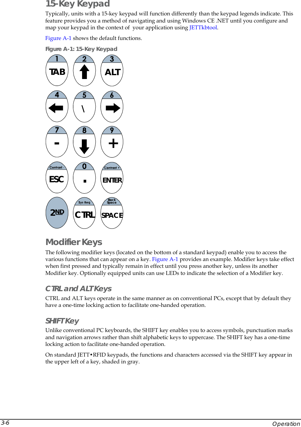  15-Key Keypad  Typically, units with a 15-key keypad will function differently than the keypad legends indicate. This feature provides you a method of navigating and using Windows CE .NET until you configure and map your keypad in the context of  your application using JETTkbtool.  Figure A-1 shows the default functions.   Figure A-1: 15-Key Keypad  TAB ALT\-+ESC .ENTER2ND CTRLBackSpaceSPACE Modifier Keys The following modifier keys (located on the bottom of a standard keypad) enable you to access the various functions that can appear on a key. Figure A-1 provides an example. Modifier keys take effect when first pressed and typically remain in effect until you press another key, unless its another Modifier key. Optionally equipped units can use LEDs to indicate the selection of a Modifier key. CTRL and ALT Keys CTRL and ALT keys operate in the same manner as on conventional PCs, except that by default they have a one-time locking action to facilitate one-handed operation. SHIFT Key Unlike conventional PC keyboards, the SHIFT key enables you to access symbols, punctuation marks and navigation arrows rather than shift alphabetic keys to uppercase. The SHIFT key has a one-time locking action to facilitate one-handed operation. On standard JETT&bull;RFID keypads, the functions and characters accessed via the SHIFT key appear in the upper left of a key, shaded in gray.     Operation 3-6 