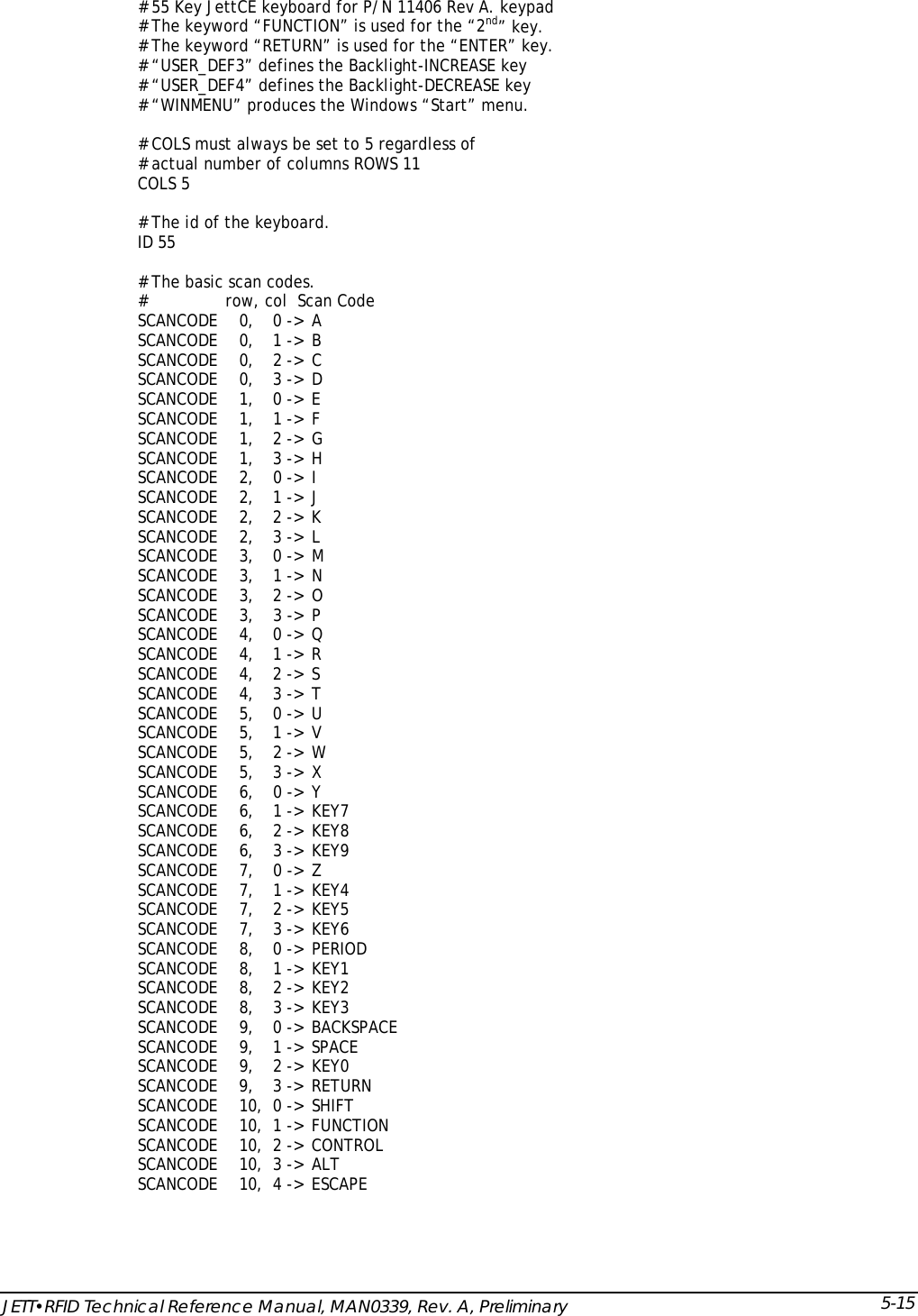  # 55 Key JettCE keyboard for P/N 11406 Rev A. keypad # The keyword &ldquo;FUNCTION&rdquo; is used for the &ldquo;2nd&rdquo; key. # The keyword &ldquo;RETURN&rdquo; is used for the &ldquo;ENTER&rdquo; key. # &ldquo;USER_DEF3&rdquo; defines the Backlight-INCREASE key # &ldquo;USER_DEF4&rdquo; defines the Backlight-DECREASE key # &ldquo;WINMENU&rdquo; produces the Windows &ldquo;Start&rdquo; menu.  # COLS must always be set to 5 regardless of  # actual number of columns ROWS 11 COLS 5  # The id of the keyboard. ID 55  # The basic scan codes. #            row, col  Scan Code SCANCODE   0,  0 ->  A SCANCODE   0,  1 ->  B SCANCODE   0,  2 ->  C SCANCODE   0,  3 ->  D SCANCODE   1,  0 ->  E SCANCODE   1,  1 ->  F SCANCODE   1,  2 ->  G SCANCODE   1,  3 ->  H SCANCODE   2,  0 ->  I SCANCODE   2,  1 ->  J SCANCODE   2,  2 ->  K SCANCODE   2,  3 ->  L SCANCODE   3,  0 ->  M SCANCODE   3,  1 ->  N SCANCODE   3,  2 ->  O SCANCODE   3,  3 ->  P SCANCODE   4,  0 ->  Q SCANCODE   4,  1 ->  R SCANCODE   4,  2 ->  S SCANCODE   4,  3 ->  T SCANCODE   5,  0 ->  U SCANCODE   5,  1 ->  V SCANCODE   5,  2 ->  W SCANCODE   5,  3 ->  X SCANCODE   6,  0 ->  Y SCANCODE   6,  1 ->  KEY7 SCANCODE   6,  2 ->  KEY8 SCANCODE   6,  3 ->  KEY9 SCANCODE   7,  0 ->  Z SCANCODE   7,  1 ->  KEY4 SCANCODE   7,  2 ->  KEY5 SCANCODE   7,  3 ->  KEY6 SCANCODE   8,  0 ->  PERIOD SCANCODE   8,  1 ->  KEY1 SCANCODE   8,  2 ->  KEY2 SCANCODE   8,  3 ->  KEY3 SCANCODE   9,  0 ->  BACKSPACE SCANCODE   9,  1 ->  SPACE SCANCODE   9,  2 ->  KEY0 SCANCODE   9,  3 ->  RETURN SCANCODE   10,  0 ->  SHIFT SCANCODE   10,  1 ->  FUNCTION SCANCODE   10,  2 ->  CONTROL SCANCODE   10,  3 ->  ALT SCANCODE   10,  4 ->  ESCAPE  JETT&bull;RFID Technical Reference Manual, MAN0339, Rev. A, Preliminary 5-15
