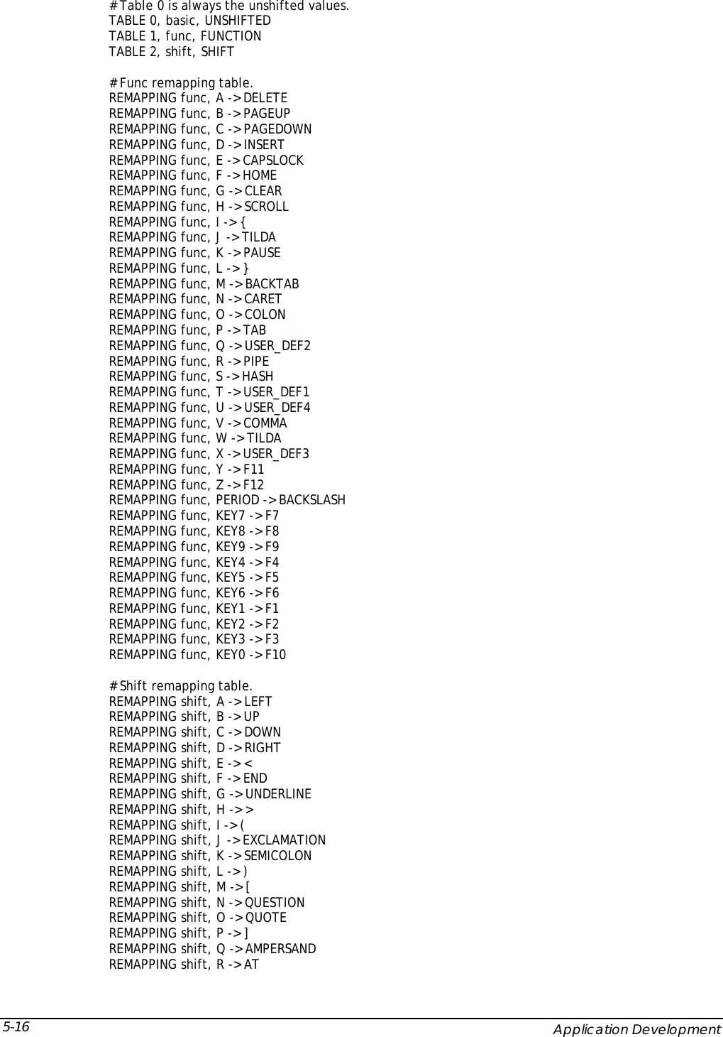  # Table 0 is always the unshifted values. TABLE 0, basic, UNSHIFTED TABLE 1, func, FUNCTION TABLE 2, shift, SHIFT  # Func remapping table. REMAPPING func, A -> DELETE REMAPPING func, B -> PAGEUP REMAPPING func, C -> PAGEDOWN REMAPPING func, D -> INSERT REMAPPING func, E -> CAPSLOCK REMAPPING func, F -> HOME REMAPPING func, G -> CLEAR REMAPPING func, H -> SCROLL REMAPPING func, I -> { REMAPPING func, J -> TILDA REMAPPING func, K -> PAUSE REMAPPING func, L -> } REMAPPING func, M -> BACKTAB REMAPPING func, N -> CARET REMAPPING func, O -> COLON REMAPPING func, P -> TAB  REMAPPING func, Q -> USER_DEF2 REMAPPING func, R -> PIPE REMAPPING func, S -> HASH REMAPPING func, T -> USER_DEF1 REMAPPING func, U -> USER_DEF4 REMAPPING func, V -> COMMA REMAPPING func, W -> TILDA REMAPPING func, X -> USER_DEF3 REMAPPING func, Y -> F11 REMAPPING func, Z -> F12 REMAPPING func, PERIOD -> BACKSLASH REMAPPING func, KEY7 -> F7 REMAPPING func, KEY8 -> F8 REMAPPING func, KEY9 -> F9 REMAPPING func, KEY4 -> F4 REMAPPING func, KEY5 -> F5 REMAPPING func, KEY6 -> F6 REMAPPING func, KEY1 -> F1 REMAPPING func, KEY2 -> F2 REMAPPING func, KEY3 -> F3 REMAPPING func, KEY0 -> F10  # Shift remapping table. REMAPPING shift, A -> LEFT REMAPPING shift, B -> UP REMAPPING shift, C -> DOWN REMAPPING shift, D -> RIGHT REMAPPING shift, E -> < REMAPPING shift, F -> END REMAPPING shift, G -> UNDERLINE REMAPPING shift, H -> > REMAPPING shift, I -> ( REMAPPING shift, J -> EXCLAMATION REMAPPING shift, K -> SEMICOLON REMAPPING shift, L -> ) REMAPPING shift, M -> [ REMAPPING shift, N -> QUESTION REMAPPING shift, O -> QUOTE REMAPPING shift, P -> ] REMAPPING shift, Q -> AMPERSAND REMAPPING shift, R -> AT     Application Development 5-16