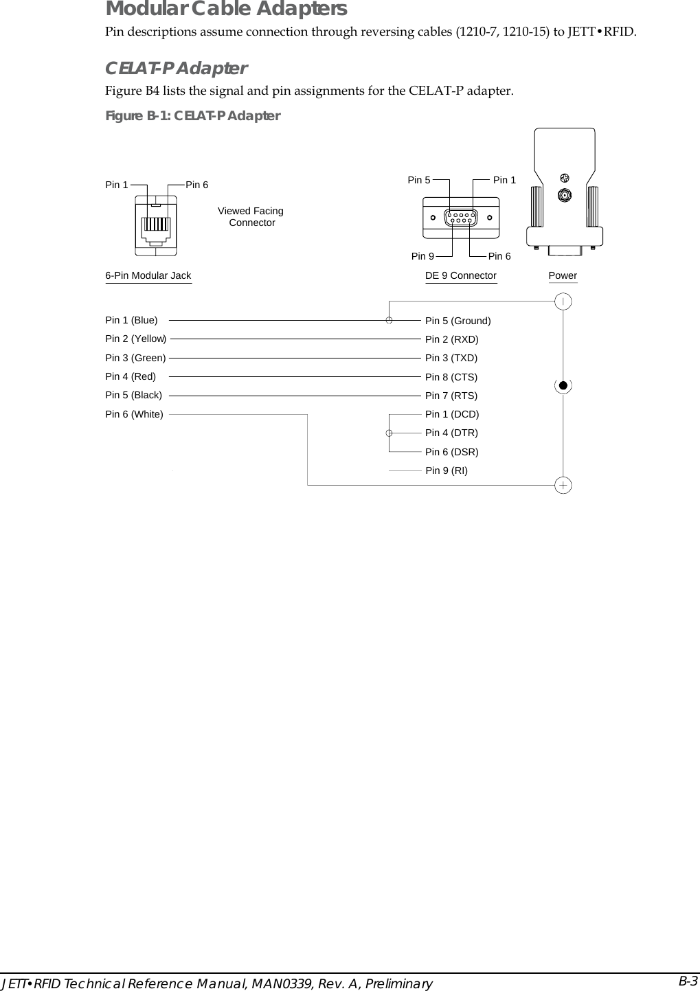  Modular Cable Adapters Pin descriptions assume connection through reversing cables (1210-7, 1210-15) to JETT&bull;RFID. CELAT-P Adapter Figure B4 lists the signal and pin assignments for the CELAT-P adapter.  Figure B-1: CELAT-P Adapter 6-Pin Modular Jack DE 9 ConnectorPin 5 (Ground)Pin 2 (RXD)Pin 3 (TXD)Pin 8 (CTS)Pin 7 (RTS)Pin 6 (DSR)Pin 9 (RI)Pin 1 (DCD)Pin 4 (DTR)PowerViewed FacingConnectorPin 1Pin 6Pin 5Pin 1Pin 9Pin 6Pin 1 (Blue)Pin 2 (Pin 3 (Yellow)Green)Pin 4 (Red)Pin 5 (Black)Pin 6 (White)JETT&bull;RFID Technical Reference Manual, MAN0339, Rev. A, Preliminary  B-3