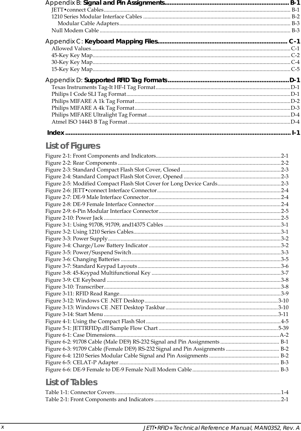    JETT&bull;RFID+ Technical Reference Manual, MAN0352, Rev. A xAppendix B: Signal and Pin Assignments........................................................................B-1 JETT&bull;connect Cables..................................................................................................................................... B-1 1210 Series Modular Interface Cables ......................................................................................................... B-2 Modular Cable Adapters.......................................................................................................................... B-3 Null Modem Cable ........................................................................................................................................ B-3 Appendix C: Keyboard Mapping Files........................................................................... C-1 Allowed Values..............................................................................................................................................C-1 45-Key Key Map.............................................................................................................................................C-2 30-Key Key Map.............................................................................................................................................C-4 15-Key Key Map.............................................................................................................................................C-5 Appendix D: Supported RFID Tag Formats......................................................................D-1 Texas Instruments Tag-It HF-I Tag Format................................................................................................D-1 Philips I&middot;Code SLI Tag Format.....................................................................................................................D-1 Philips MIFARE A 1k Tag Format...............................................................................................................D-2 Philips MIFARE A 4k Tag Format...............................................................................................................D-3 Philips MIFARE Ultralight Tag Format......................................................................................................D-4 Atmel ISO 14443 B Tag Format....................................................................................................................D-4  Index.................................................................................................................................. I-1 List of Figures Figure 2-1: Front Components and Indicators.........................................................................................2-1 Figure 2-2: Rear Components ....................................................................................................................2-2 Figure 2-3: Standard Compact Flash Slot Cover, Closed .......................................................................2-3 Figure 2-4: Standard Compact Flash Slot Cover, Opened .....................................................................2-3 Figure 2-5: Modified Compact Flash Slot Cover for Long Device Cards.............................................2-3 Figure 2-6: JETT&bull;connect Interface Connector........................................................................................2-4 Figure 2-7: DE-9 Male Interface Connector..............................................................................................2-4 Figure 2-8: DE-9 Female Interface Connector..........................................................................................2-4 Figure 2-9: 6-Pin Modular Interface Connector.......................................................................................2-5 Figure 2-10: Power Jack ..............................................................................................................................2-5 Figure 3-1: Using 91708, 91709, and14375 Cables ...................................................................................3-1 Figure 3-2: Using 1210 Series Cables.........................................................................................................3-1 Figure 3-3: Power Supply...........................................................................................................................3-2 Figure 3-4: Charge/Low Battery Indicator ..............................................................................................3-2 Figure 3-5: Power/Suspend Switch..........................................................................................................3-3 Figure 3-6: Changing Batteries ..................................................................................................................3-5 Figure 3-7: Standard Keypad Layouts......................................................................................................3-6 Figure 3-8: 45-Keypad Multifunctional Key ............................................................................................3-7 Figure 3-9: CE Keyboard ............................................................................................................................3-8 Figure 3-10: Transcriber..............................................................................................................................3-8 Figure 3-11: RFID Read Range...................................................................................................................3-9 Figure 3-12: Windows CE .NET Desktop...............................................................................................3-10 Figure 3-13: Windows CE .NET Desktop Taskbar................................................................................3-10 Figure 3-14: Start Menu ............................................................................................................................3-11 Figure 4-1: Using the Compact Flash Slot................................................................................................4-5 Figure 5-1: JETTRFIDp.dll Sample Flow Chart .....................................................................................5-39 Figure 6-1: Case Dimensions.....................................................................................................................A-2 Figure 6-2: 91708 Cable (Male DE9) RS-232 Signal and Pin Assignments .......................................... B-1 Figure 6-3: 91709 Cable (Female DE9) RS-232 Signal and Pin Assignments ...................................... B-2 Figure 6-4: 1210 Series Modular Cable Signal and Pin Assignments .................................................. B-2 Figure 6-5: CELAT-P Adapter .................................................................................................................. B-3 Figure 6-6: DE-9 Female to DE-9 Female Null Modem Cable.............................................................. B-3 List of Tables Table 1-1: Connector Covers......................................................................................................................1-4 Table 2-1: Front Components and Indicators ..........................................................................................2-1 