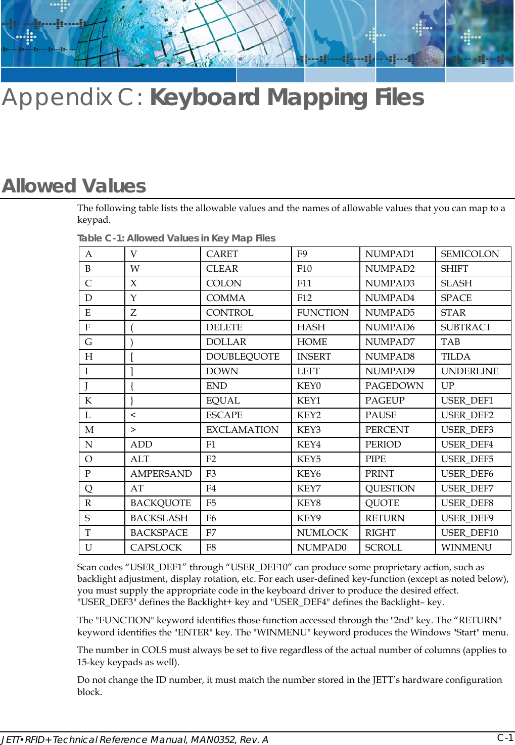  JETT&bull;RFID+ Technical Reference Manual, MAN0352, Rev. A  C-1Appendix C: Keyboard Mapping Files Allowed Values The following table lists the allowable values and the names of allowable values that you can map to a keypad.  Table C-1: Allowed Values in Key Map Files A V  CARET  F9  NUMPAD1 SEMICOLON B W  CLEAR  F10  NUMPAD2 SHIFT C X  COLON  F11  NUMPAD3 SLASH D Y  COMMA  F12  NUMPAD4 SPACE E Z  CONTROL  FUNCTION NUMPAD5 STAR F (  DELETE  HASH NUMPAD6 SUBTRACT G )  DOLLAR  HOME NUMPAD7 TAB H [  DOUBLEQUOTE INSERT NUMPAD8 TILDA I ]  DOWN  LEFT  NUMPAD9 UNDERLINE J {  END  KEY0  PAGEDOWN UP K }  EQUAL  KEY1  PAGEUP USER_DEF1 L <  ESCAPE  KEY2  PAUSE  USER_DEF2 M >  EXCLAMATION KEY3  PERCENT USER_DEF3 N ADD  F1  KEY4  PERIOD  USER_DEF4 O ALT  F2  KEY5  PIPE  USER_DEF5 P AMPERSAND F3  KEY6  PRINT  USER_DEF6 Q AT  F4  KEY7  QUESTION USER_DEF7 R BACKQUOTE F5  KEY8  QUOTE  USER_DEF8 S BACKSLASH F6  KEY9  RETURN USER_DEF9 T BACKSPACE F7  NUMLOCK RIGHT  USER_DEF10 U CAPSLOCK F8  NUMPAD0 SCROLL WINMENU Scan codes &ldquo;USER_DEF1&rdquo; through &ldquo;USER_DEF10&rdquo; can produce some proprietary action, such as backlight adjustment, display rotation, etc. For each user-defined key-function (except as noted below), you must supply the appropriate code in the keyboard driver to produce the desired effect. "USER_DEF3" defines the Backlight+ key and "USER_DEF4" defines the Backlight&ndash; key. The "FUNCTION" keyword identifies those function accessed through the "2nd" key. The &ldquo;RETURN" keyword identifies the "ENTER" key. The "WINMENU" keyword produces the Windows "Start" menu. The number in COLS must always be set to five regardless of the actual number of columns (applies to 15-key keypads as well). Do not change the ID number, it must match the number stored in the JETT&rsquo;s hardware configuration block. 