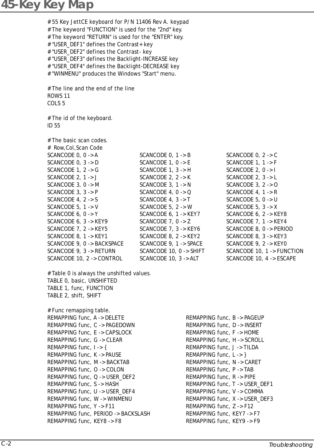    Troubleshooting C-245-Key Key Map # 55 Key JettCE keyboard for P/N 11406 Rev A. keypad # The keyword "FUNCTION" is used for the "2nd" key. # The keyword "RETURN" is used for the "ENTER" key. # "USER_DEF1" defines the Contrast+ key # "USER_DEF2" defines the Contrast- key # "USER_DEF3" defines the Backlight-INCREASE key # "USER_DEF4" defines the Backlight-DECREASE key # "WINMENU" produces the Windows "Start" menu.  # The line and the end of the line ROWS 11 COLS 5  # The id of the keyboard. ID 55  # The basic scan codes. #  Row,Col,Scan Code SCANCODE 0, 0 -> A  SCANCODE 0, 1 -> B  SCANCODE 0, 2 -> C SCANCODE 0, 3 -> D  SCANCODE 1, 0 -> E  SCANCODE 1, 1 -> F SCANCODE 1, 2 -> G  SCANCODE 1, 3 -> H  SCANCODE 2, 0 -> I SCANCODE 2, 1 -> J  SCANCODE 2, 2 -> K  SCANCODE 2, 3 -> L SCANCODE 3, 0 -> M  SCANCODE 3, 1 -> N  SCANCODE 3, 2 -> O SCANCODE 3, 3 -> P  SCANCODE 4, 0 -> Q  SCANCODE 4, 1 -> R SCANCODE 4, 2 -> S  SCANCODE 4, 3 -> T  SCANCODE 5, 0 -> U SCANCODE 5, 1 -> V  SCANCODE 5, 2 -> W  SCANCODE 5, 3 -> X SCANCODE 6, 0 -> Y  SCANCODE 6, 1 -> KEY7  SCANCODE 6, 2 -> KEY8 SCANCODE 6, 3 -> KEY9  SCANCODE 7, 0 -> Z  SCANCODE 7, 1 -> KEY4 SCANCODE 7, 2 -> KEY5  SCANCODE 7, 3 -> KEY6  SCANCODE 8, 0 -> PERIOD SCANCODE 8, 1 -> KEY1  SCANCODE 8, 2 -> KEY2  SCANCODE 8, 3 -> KEY3 SCANCODE 9, 0 -> BACKSPACE  SCANCODE 9, 1 -> SPACE  SCANCODE 9, 2 -> KEY0 SCANCODE 9, 3 -> RETURN  SCANCODE 10, 0 -> SHIFT  SCANCODE 10, 1 -> FUNCTION SCANCODE 10, 2 -> CONTROL  SCANCODE 10, 3 -> ALT  SCANCODE 10, 4 -> ESCAPE  # Table 0 is always the unshifted values. TABLE 0, basic, UNSHIFTED TABLE 1, func, FUNCTION TABLE 2, shift, SHIFT  # Func remapping table. REMAPPING func, A -> DELETE  REMAPPING func, B -> PAGEUP REMAPPING func, C -> PAGEDOWN  REMAPPING func, D -> INSERT REMAPPING func, E -> CAPSLOCK  REMAPPING func, F -> HOME REMAPPING func, G -> CLEAR  REMAPPING func, H -> SCROLL REMAPPING func, I -> {  REMAPPING func, J -> TILDA REMAPPING func, K -> PAUSE  REMAPPING func, L -> } REMAPPING func, M -> BACKTAB  REMAPPING func, N -> CARET REMAPPING func, O -> COLON  REMAPPING func, P -> TAB  REMAPPING func, Q -> USER_DEF2  REMAPPING func, R -> PIPE REMAPPING func, S -> HASH  REMAPPING func, T -> USER_DEF1 REMAPPING func, U -> USER_DEF4  REMAPPING func, V -> COMMA REMAPPING func, W -> WINMENU  REMAPPING func, X -> USER_DEF3 REMAPPING func, Y -> F11  REMAPPING func, Z -> F12 REMAPPING func, PERIOD -> BACKSLASH  REMAPPING func, KEY7 -> F7 REMAPPING func, KEY8 -> F8  REMAPPING func, KEY9 -> F9 