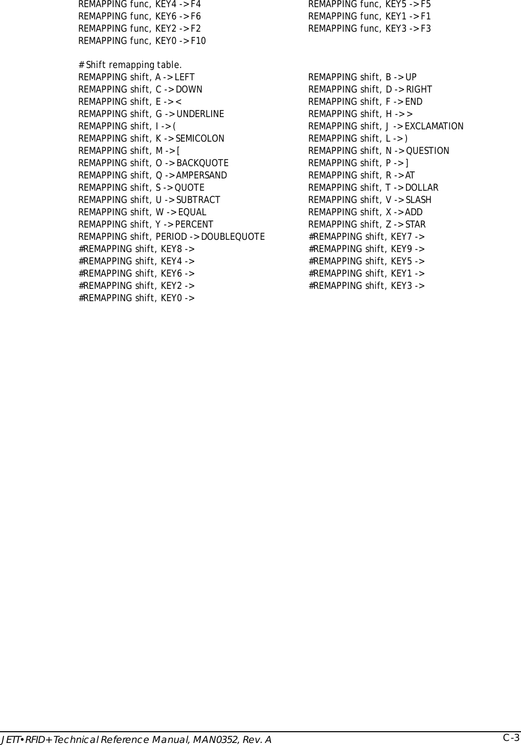  JETT&bull;RFID+ Technical Reference Manual, MAN0352, Rev. A  C-3REMAPPING func, KEY4 -> F4  REMAPPING func, KEY5 -> F5 REMAPPING func, KEY6 -> F6  REMAPPING func, KEY1 -> F1 REMAPPING func, KEY2 -> F2  REMAPPING func, KEY3 -> F3 REMAPPING func, KEY0 -> F10    # Shift remapping table. REMAPPING shift, A -> LEFT  REMAPPING shift, B -> UP REMAPPING shift, C -> DOWN  REMAPPING shift, D -> RIGHT REMAPPING shift, E -> <  REMAPPING shift, F -> END REMAPPING shift, G -> UNDERLINE  REMAPPING shift, H -> > REMAPPING shift, I -> (  REMAPPING shift, J -> EXCLAMATION REMAPPING shift, K -> SEMICOLON  REMAPPING shift, L -> ) REMAPPING shift, M -> [  REMAPPING shift, N -> QUESTION REMAPPING shift, O -> BACKQUOTE  REMAPPING shift, P -> ] REMAPPING shift, Q -> AMPERSAND  REMAPPING shift, R -> AT REMAPPING shift, S -> QUOTE  REMAPPING shift, T -> DOLLAR REMAPPING shift, U -> SUBTRACT  REMAPPING shift, V -> SLASH REMAPPING shift, W -> EQUAL  REMAPPING shift, X -> ADD REMAPPING shift, Y -> PERCENT  REMAPPING shift, Z -> STAR REMAPPING shift, PERIOD -> DOUBLEQUOTE  #REMAPPING shift, KEY7 ->  #REMAPPING shift, KEY8 ->   #REMAPPING shift, KEY9 ->  #REMAPPING shift, KEY4 ->   #REMAPPING shift, KEY5 ->  #REMAPPING shift, KEY6 ->   #REMAPPING shift, KEY1 ->  #REMAPPING shift, KEY2 ->   #REMAPPING shift, KEY3 ->  #REMAPPING shift, KEY0 ->  