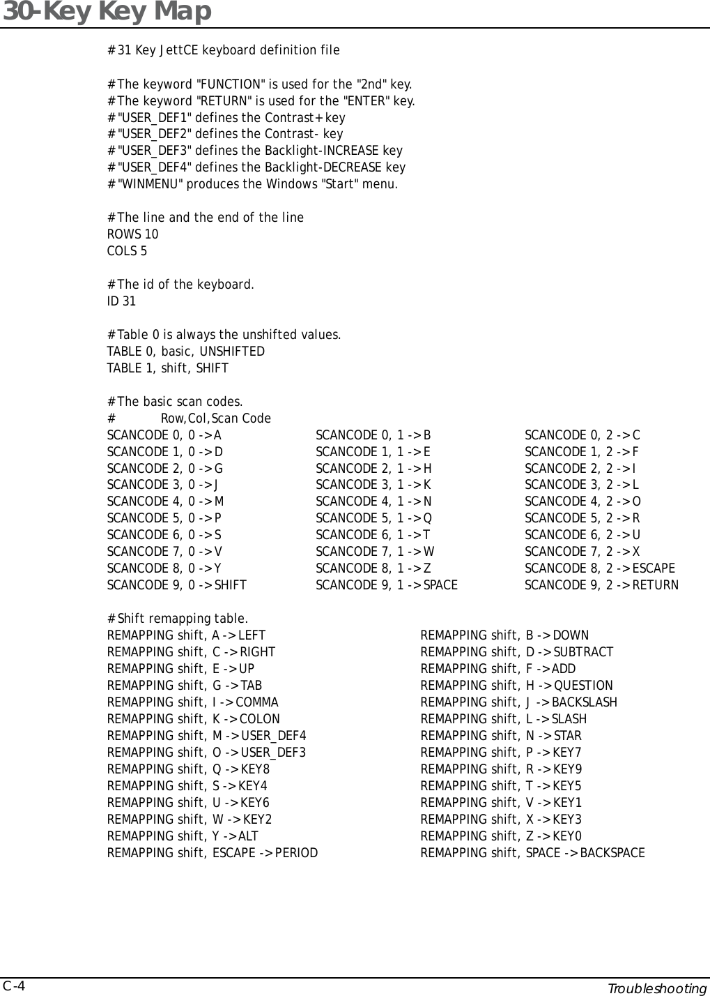    Troubleshooting C-430-Key Key Map # 31 Key JettCE keyboard definition file  # The keyword "FUNCTION" is used for the "2nd" key. # The keyword "RETURN" is used for the "ENTER" key. # "USER_DEF1" defines the Contrast+ key # "USER_DEF2" defines the Contrast- key # "USER_DEF3" defines the Backlight-INCREASE key # "USER_DEF4" defines the Backlight-DECREASE key # "WINMENU" produces the Windows "Start" menu.  # The line and the end of the line ROWS 10 COLS 5  # The id of the keyboard. ID 31  # Table 0 is always the unshifted values. TABLE 0, basic, UNSHIFTED TABLE 1, shift, SHIFT  # The basic scan codes. #            Row,Col,Scan Code SCANCODE 0, 0 -> A  SCANCODE 0, 1 -> B  SCANCODE 0, 2 -> C   SCANCODE 1, 0 -> D  SCANCODE 1, 1 -> E  SCANCODE 1, 2 -> F SCANCODE 2, 0 -> G  SCANCODE 2, 1 -> H  SCANCODE 2, 2 -> I   SCANCODE 3, 0 -> J  SCANCODE 3, 1 -> K  SCANCODE 3, 2 -> L SCANCODE 4, 0 -> M  SCANCODE 4, 1 -> N  SCANCODE 4, 2 -> O   SCANCODE 5, 0 -> P  SCANCODE 5, 1 -> Q  SCANCODE 5, 2 -> R SCANCODE 6, 0 -> S  SCANCODE 6, 1 -> T  SCANCODE 6, 2 -> U SCANCODE 7, 0 -> V  SCANCODE 7, 1 -> W  SCANCODE 7, 2 -> X SCANCODE 8, 0 -> Y  SCANCODE 8, 1 -> Z  SCANCODE 8, 2 -> ESCAPE SCANCODE 9, 0 -> SHIFT  SCANCODE 9, 1 -> SPACE  SCANCODE 9, 2 -> RETURN  # Shift remapping table. REMAPPING shift, A -> LEFT  REMAPPING shift, B -> DOWN REMAPPING shift, C -> RIGHT  REMAPPING shift, D -> SUBTRACT REMAPPING shift, E -> UP  REMAPPING shift, F -> ADD REMAPPING shift, G -> TAB  REMAPPING shift, H -> QUESTION REMAPPING shift, I -> COMMA  REMAPPING shift, J -> BACKSLASH REMAPPING shift, K -> COLON  REMAPPING shift, L -> SLASH REMAPPING shift, M -> USER_DEF4  REMAPPING shift, N -> STAR REMAPPING shift, O -> USER_DEF3  REMAPPING shift, P -> KEY7 REMAPPING shift, Q -> KEY8  REMAPPING shift, R -> KEY9 REMAPPING shift, S -> KEY4  REMAPPING shift, T -> KEY5 REMAPPING shift, U -> KEY6  REMAPPING shift, V -> KEY1 REMAPPING shift, W -> KEY2  REMAPPING shift, X -> KEY3 REMAPPING shift, Y -> ALT  REMAPPING shift, Z -> KEY0 REMAPPING shift, ESCAPE -> PERIOD  REMAPPING shift, SPACE -> BACKSPACE 