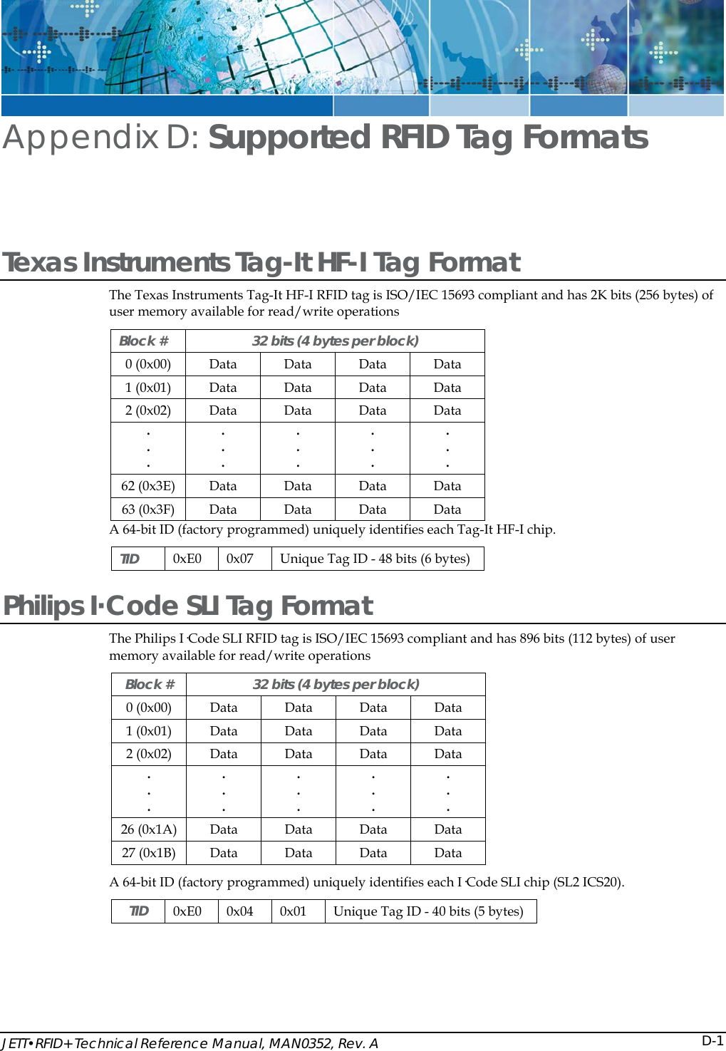  JETT&bull;RFID+ Technical Reference Manual, MAN0352, Rev. A  D-1Appendix D: Supported RFID Tag Formats  Texas Instruments Tag-It HF-I Tag Format  The Texas Instruments Tag-It HF-I RFID tag is ISO/IEC 15693 compliant and has 2K bits (256 bytes) of user memory available for read/write operations  A 64-bit ID (factory programmed) uniquely identifies each Tag-It HF-I chip. TID 0xE0 0x07 Unique Tag ID - 48 bits (6 bytes) Philips I&middot;Code SLI Tag Format  The Philips I&middot;Code SLI RFID tag is ISO/IEC 15693 compliant and has 896 bits (112 bytes) of user memory available for read/write operations Block # 32 bits (4 bytes per block) 0 (0x00) Data Data Data Data 1 (0x01) Data Data Data Data 2 (0x02) Data Data Data Data . . . . . . . . . . . . . . . 26 (0x1A) Data Data Data Data 27 (0x1B) Data Data Data Data A 64-bit ID (factory programmed) uniquely identifies each I&middot;Code SLI chip (SL2 ICS20). TID 0xE0 0x04 0x01 Unique Tag ID - 40 bits (5 bytes)  Block # 32 bits (4 bytes per block) 0 (0x00) Data Data Data Data 1 (0x01) Data Data Data Data 2 (0x02) Data Data Data Data . . . . . . . . . . . . . . . 62 (0x3E) Data Data Data Data 63 (0x3F) Data Data Data Data 