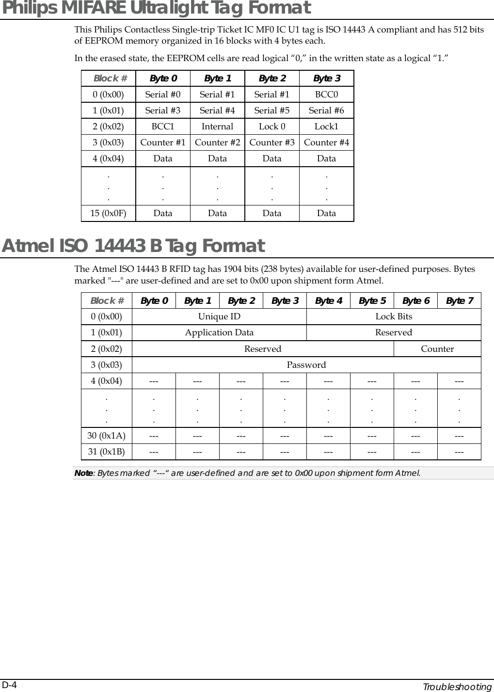    Troubleshooting D-4Philips MIFARE Ultralight Tag Format   This Philips Contactless Single-trip Ticket IC MF0 IC U1 tag is ISO 14443 A compliant and has 512 bits of EEPROM memory organized in 16 blocks with 4 bytes each.  In the erased state, the EEPROM cells are read logical &ldquo;0,&rdquo; in the written state as a logical &ldquo;1.&rdquo;  Block # Byte 0  Byte 1  Byte 2  Byte 3  0 (0x00) Serial #0 Serial #1 Serial #1 BCC0 1 (0x01) Serial #3 Serial #4 Serial #5 Serial #6 2 (0x02) BCC1 Internal Lock 0 Lock1 3 (0x03) Counter #1 Counter #2 Counter #3 Counter #4 4 (0x04) Data Data Data Data . . . . . . . . . . . . . . . 15 (0x0F) Data Data Data Data Atmel ISO 14443 B Tag Format  The Atmel ISO 14443 B RFID tag has 1904 bits (238 bytes) available for user-defined purposes. Bytes marked "---" are user-defined and are set to 0x00 upon shipment form Atmel. Block # Byte 0 Byte 1 Byte 2 Byte 3 Byte 4 Byte 5 Byte 6 Byte 7 0 (0x00) Unique ID Lock Bits 1 (0x01) Application Data Reserved 2 (0x02) Reserved Counter 3 (0x03) Password 4 (0x04) --- --- --- --- --- --- --- --- . . . . . . . . . . . . . . . . . . . . . . . . . . . 30 (0x1A) --- --- --- --- --- --- --- --- 31 (0x1B) --- --- --- --- --- --- --- --- Note: Bytes marked &ldquo;---&ldquo; are user-defined and are set to 0x00 upon shipment form Atmel.