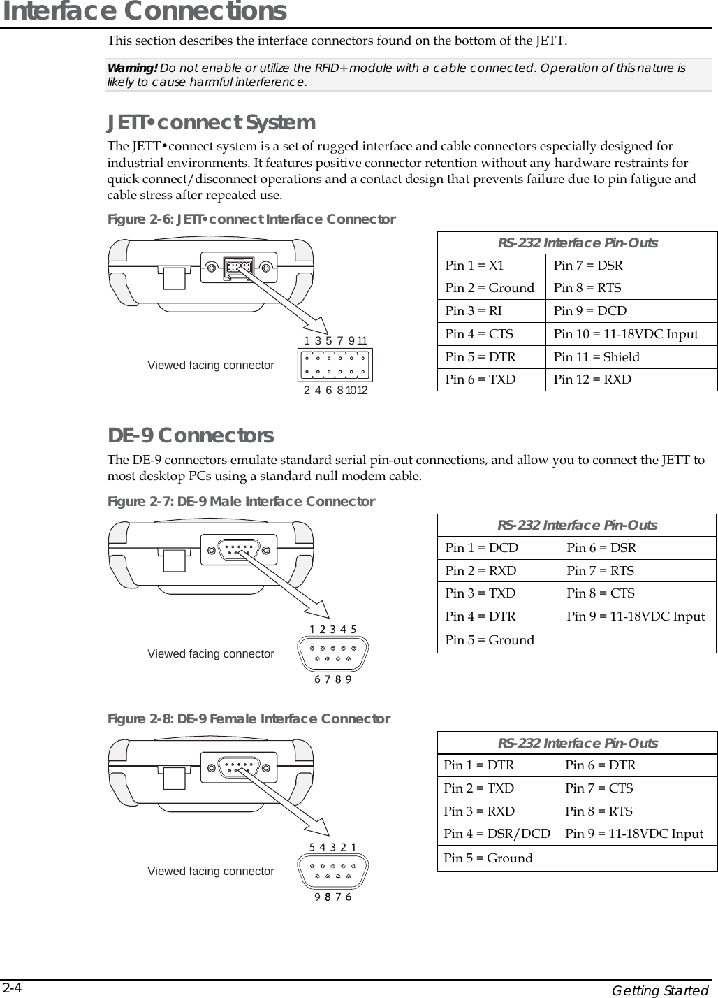    Getting Started 2-4Interface Connections This section describes the interface connectors found on the bottom of the JETT. Warning! Do not enable or utilize the RFID+ module with a cable connected. Operation of this nature is likely to cause harmful interference. JETT&bull;connect System The JETT&bull;connect system is a set of rugged interface and cable connectors especially designed for industrial environments. It features positive connector retention without any hardware restraints for quick connect/disconnect operations and a contact design that prevents failure due to pin fatigue and cable stress after repeated use.  Figure 2-6: JETT&bull;connect Interface Connector RS-232 Interface Pin-Outs Pin 1 = X1  Pin 7 = DSR Pin 2 = Ground  Pin 8 = RTS Pin 3 = RI  Pin 9 = DCD Pin 4 = CTS  Pin 10 = 11-18VDC Input Pin 5 = DTR  Pin 11 = Shield Pin 6 = TXD  Pin 12 = RXD 123456781012911Viewed facing connector   DE-9 Connectors The DE-9 connectors emulate standard serial pin-out connections, and allow you to connect the JETT to most desktop PCs using a standard null modem cable. Figure 2-7: DE-9 Male Interface Connector RS-232 Interface Pin-Outs Pin 1 = DCD  Pin 6 = DSR Pin 2 = RXD  Pin 7 = RTS Pin 3 = TXD  Pin 8 = CTS Pin 4 = DTR  Pin 9 = 11-18VDC Input Pin 5 = Ground   Viewed facing connector   Figure 2-8: DE-9 Female Interface Connector RS-232 Interface Pin-Outs Pin 1 = DTR  Pin 6 = DTR Pin 2 = TXD   Pin 7 = CTS Pin 3 = RXD  Pin 8 = RTS Pin 4 = DSR/DCD  Pin 9 = 11-18VDC Input Pin 5 = Ground   Viewed facing connector  