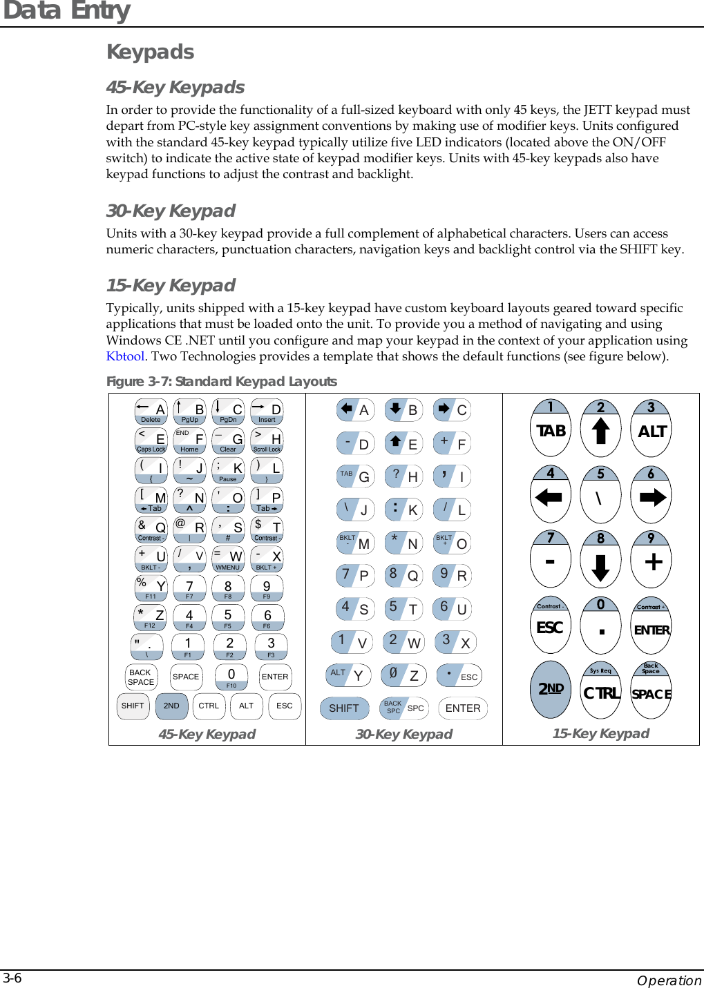    Operation 3-6Data Entry Keypads 45-Key Keypads In order to provide the functionality of a full-sized keyboard with only 45 keys, the JETT keypad must depart from PC-style key assignment conventions by making use of modifier keys. Units configured with the standard 45-key keypad typically utilize five LED indicators (located above the ON/OFF switch) to indicate the active state of keypad modifier keys. Units with 45-key keypads also have keypad functions to adjust the contrast and backlight. 30-Key Keypad  Units with a 30-key keypad provide a full complement of alphabetical characters. Users can access numeric characters, punctuation characters, navigation keys and backlight control via the SHIFT key.  15-Key Keypad  Typically, units shipped with a 15-key keypad have custom keyboard layouts geared toward specific applications that must be loaded onto the unit. To provide you a method of navigating and using Windows CE .NET until you configure and map your keypad in the context of your application using Kbtool. Two Technologies provides a template that shows the default functions (see figure below). Figure 3-7: Standard Keypad Layouts GADelete BPgUp CPgDn DInsertE FHome HI{J~KL}<END _>^Pause(!;)[?']RST#Q&amp;@$U+V,/XBKLT +-W=Y%7F79F98F8Z*4F46F65F5.\1F12F23F30F10BACKSPACE SPACE ENTERSHIFT 2ND CTRL ALT ESCBKLT -"ClearOMN PTab Tab,WMENUF11F12| 45-Key Keypad SHIFTALT ESC0BACKSPC SPC ENTER798*465123U+V,/XBKLT +-WBKLT-ZYGABCDEFHIJKL?RSTQOMNPTAB: 30-Key Keypad TAB ALT\-+ESC .ENTER2ND CTRLBackSpaceSPACE 15-Key Keypad 