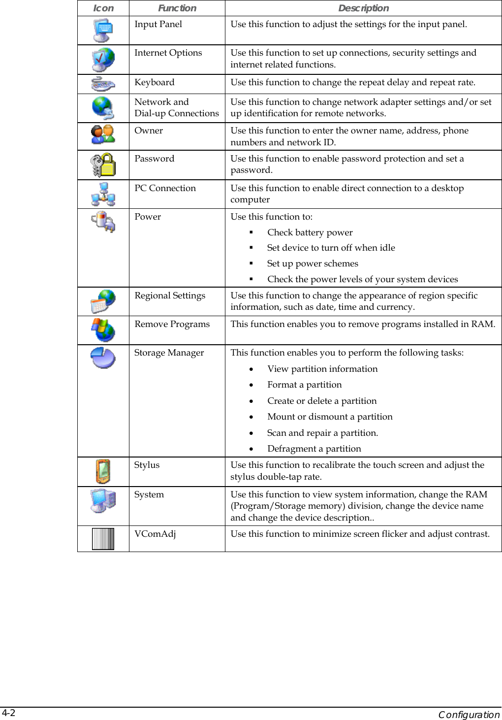    Configuration 4-2Icon Function  Description  Input Panel  Use this function to adjust the settings for the input panel.  Internet Options  Use this function to set up connections, security settings and internet related functions.  Keyboard  Use this function to change the repeat delay and repeat rate.  Network and  Dial-up Connections Use this function to change network adapter settings and/or set up identification for remote networks.  Owner  Use this function to enter the owner name, address, phone numbers and network ID.  Password  Use this function to enable password protection and set a password.  PC Connection  Use this function to enable direct connection to a desktop computer  Power  Use this function to:  Check battery power  Set device to turn off when idle  Set up power schemes  Check the power levels of your system devices  Regional Settings  Use this function to change the appearance of region specific information, such as date, time and currency.  Remove Programs  This function enables you to remove programs installed in RAM.   Storage Manager  This function enables you to perform the following tasks: &bull; View partition information &bull; Format a partition &bull; Create or delete a partition &bull; Mount or dismount a partition  &bull; Scan and repair a partition. &bull; Defragment a partition  Stylus  Use this function to recalibrate the touch screen and adjust the stylus double-tap rate.  System  Use this function to view system information, change the RAM (Program/Storage memory) division, change the device name and change the device description..  VComAdj  Use this function to minimize screen flicker and adjust contrast. 