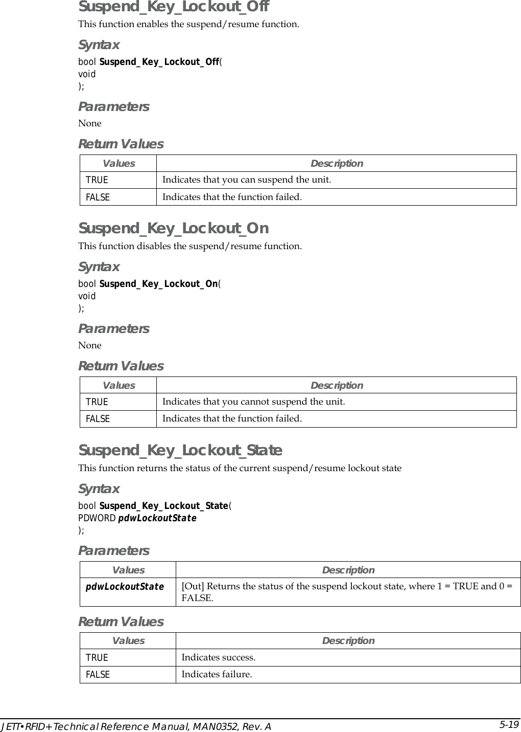  JETT&bull;RFID+ Technical Reference Manual, MAN0352, Rev. A 5-19Suspend_Key_Lockout_Off This function enables the suspend/resume function. Syntax bool Suspend_Key_Lockout_Off( void ); Parameters None Return Values Values Description TRUE  Indicates that you can suspend the unit. FALSE  Indicates that the function failed. Suspend_Key_Lockout_On This function disables the suspend/resume function. Syntax bool Suspend_Key_Lockout_On( void ); Parameters None Return Values Values Description TRUE  Indicates that you cannot suspend the unit. FALSE  Indicates that the function failed. Suspend_Key_Lockout_State This function returns the status of the current suspend/resume lockout state Syntax bool Suspend_Key_Lockout_State( PDWORD pdwLockoutState ); Parameters Values Description pdwLockoutState [Out] Returns the status of the suspend lockout state, where 1 = TRUE and 0 = FALSE. Return Values Values Description TRUE  Indicates success. FALSE  Indicates failure. 