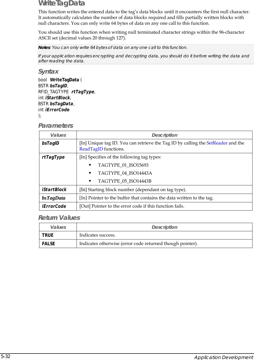    Application Development 5-32WriteTagData This function writes the entered data to the tag&rsquo;s data blocks until it encounters the first null character. It automatically calculates the number of data blocks required and fills partially written blocks with null characters. You can only write 64 bytes of data on any one call to this function.  You should use this function when writing null terminated character strings within the 96-character ASCII set (decimal values 20 through 127). Notes: You can only write 64 bytes of data on any one call to this function. If your application requires encrypting and decrypting data, you should do it before writing the data and after reading the data. Syntax bool  WriteTagData (  BSTR bsTagID, RFID_TAGTYPE  rtTagType, int iStartBlock, BSTR bsTagData, int iErrorCode ); Parameters Values Description bsTagID  [In] Unique tag ID. You can retrieve the Tag ID by calling the SetReader and the ReadTagID functions. rtTagType  [In] Specifies of the following tag types:  TAGTYPE_01_ISO15693  TAGTYPE_04_ISO14443A  TAGTYPE_05_ISO14443B iStartBlock  [In] Starting block number (dependant on tag type). bsTagData  [In] Pointer to the buffer that contains the data written to the tag. iErrorCode [Out] Pointer to the error code if this function fails. Return Values Values Description TRUE  Indicates success. FALSE  Indicates otherwise (error code returned though pointer). 
