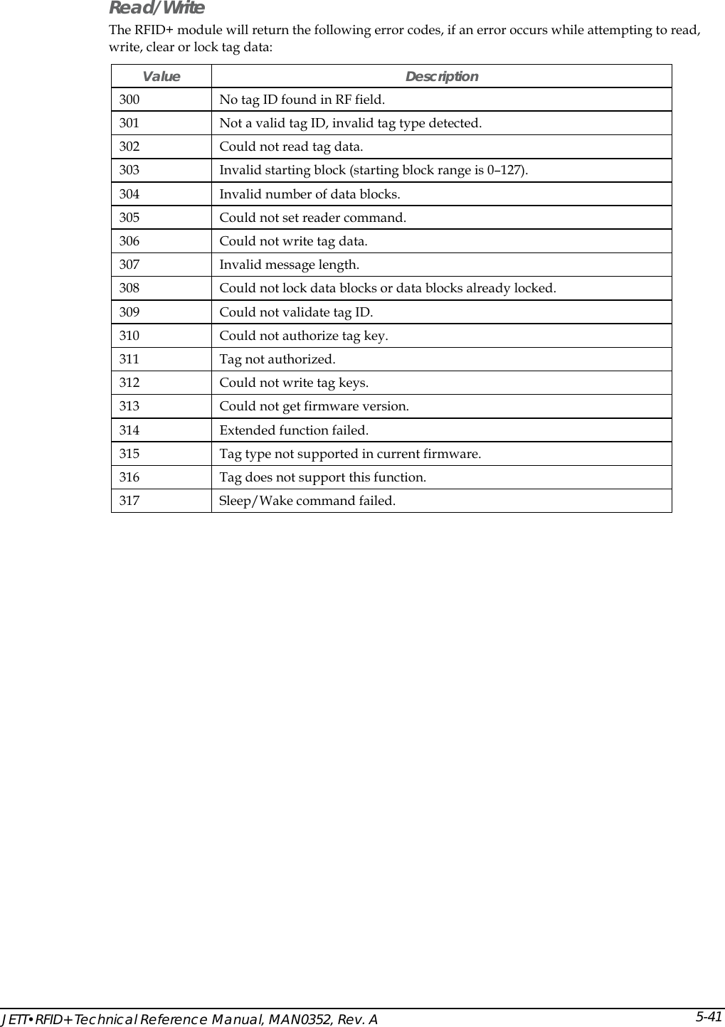  JETT&bull;RFID+ Technical Reference Manual, MAN0352, Rev. A 5-41Read/Write The RFID+ module will return the following error codes, if an error occurs while attempting to read, write, clear or lock tag data: Value Description 300  No tag ID found in RF field. 301  Not a valid tag ID, invalid tag type detected. 302  Could not read tag data. 303  Invalid starting block (starting block range is 0&ndash;127). 304  Invalid number of data blocks. 305  Could not set reader command. 306  Could not write tag data. 307  Invalid message length. 308  Could not lock data blocks or data blocks already locked. 309  Could not validate tag ID. 310  Could not authorize tag key. 311  Tag not authorized. 312  Could not write tag keys. 313  Could not get firmware version. 314  Extended function failed. 315  Tag type not supported in current firmware. 316  Tag does not support this function. 317 Sleep/Wake command failed.  