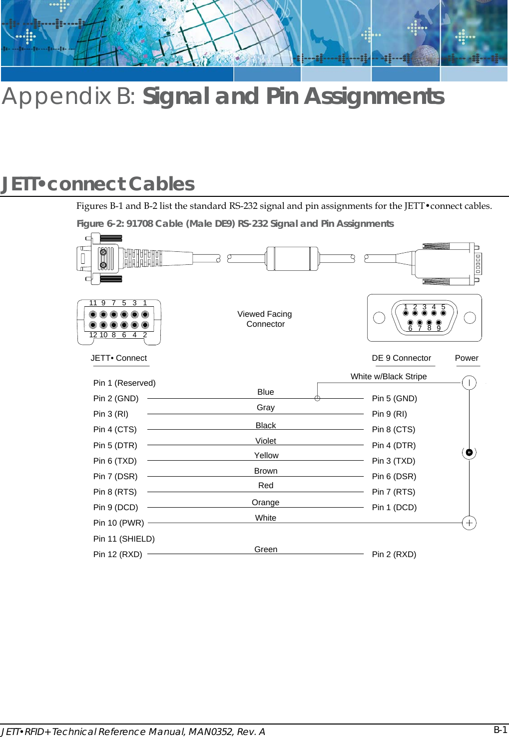  JETT&bull;RFID+ Technical Reference Manual, MAN0352, Rev. A  B-1Appendix B: Signal and Pin Assignments JETT&bull;connect Cables Figures B-1 and B-2 list the standard RS-232 signal and pin assignments for the JETT&bull;connect cables.  Figure 6-2: 91708 Cable (Male DE9) RS-232 Signal and Pin Assignments JETT&bull; Connect DE 9 Connector987654321987654321111012Pin 1 (Reserved)Pin 2 (GND)Pin 3 (RI)BluePin 4 (CTS)Pin 5 (DTR)Pin 6 (TXD)Pin 7 (DSR)Pin 8 (RTS)Pin 9 (DCD)Pin 10 (PWR)Pin 11 (SHIELD)Pin 12 (RXD)Pin 5 (GND)Pin 9 (RI)Pin 8 (CTS)Pin 4 (DTR)Pin 3 (TXD)Pin 1 (DCD)Pin 2 (RXD)Pin 6 (DSR)Pin 7 (RTS)PowerWhite w/Black StripeGrayBlackVioletYellowBrownRedOrangeWhiteGreenViewed FacingConnector 