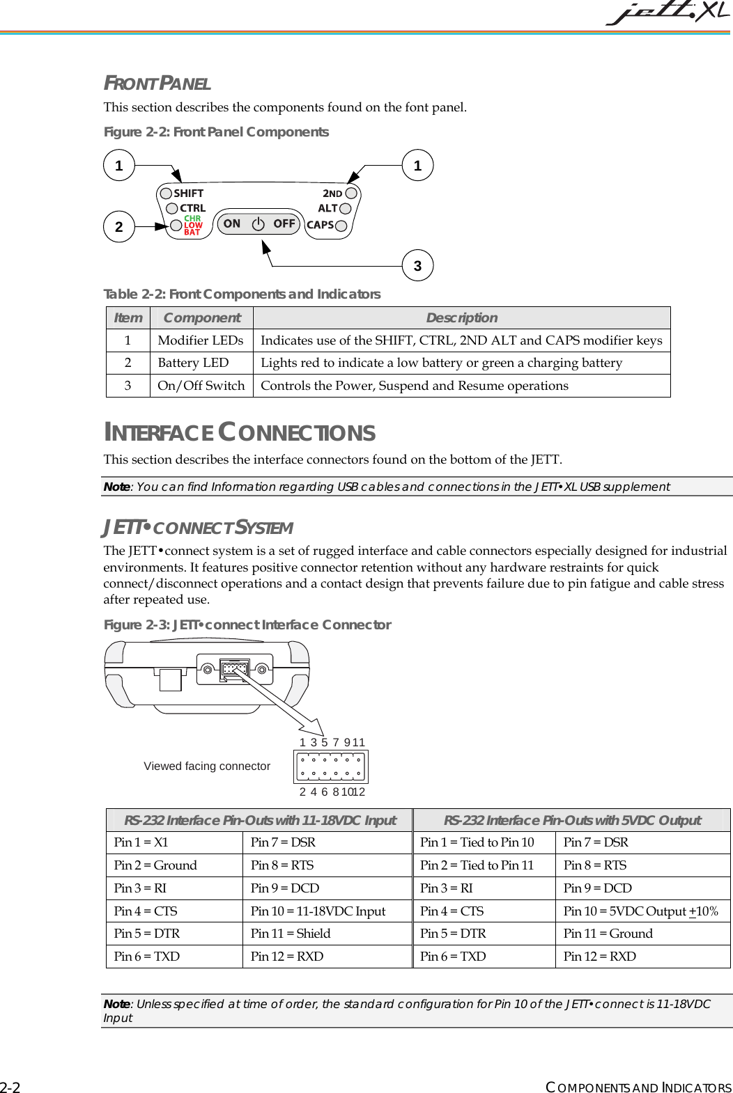  COMPONENTS AND INDICATORS 2-2 FRONT PANEL This section describes the components found on the font panel. Figure 2-2: Front Panel Components  Table 2-2: Front Components and Indicators Item  Component  Description 1  Modifier LEDs  Indicates use of the SHIFT, CTRL, 2ND ALT and CAPS modifier keys 2  Battery LED  Lights red to indicate a low battery or green a charging battery  3  On/Off Switch  Controls the Power, Suspend and Resume operations INTERFACE CONNECTIONS This section describes the interface connectors found on the bottom of the JETT.  Note: You can find Information regarding USB cables and connections in the JETT&bull;XL USB supplement JETT&bull;CONNECT SYSTEM The JETT&bull;connect system is a set of rugged interface and cable connectors especially designed for industrial environments. It features positive connector retention without any hardware restraints for quick connect/disconnect operations and a contact design that prevents failure due to pin fatigue and cable stress after repeated use.  Figure 2-3: JETT&bull;connect Interface Connector 123456781012911Viewed facing connector  RS-232 Interface Pin-Outs with 11-18VDC Input RS-232 Interface Pin-Outs with 5VDC Output Pin 1 = X1  Pin 7 = DSR  Pin 1 = Tied to Pin 10  Pin 7 = DSR Pin 2 = Ground  Pin 8 = RTS  Pin 2 = Tied to Pin 11  Pin 8 = RTS Pin 3 = RI  Pin 9 = DCD  Pin 3 = RI  Pin 9 = DCD Pin 4 = CTS  Pin 10 = 11-18VDC Input  Pin 4 = CTS  Pin 10 = 5VDC Output +10% Pin 5 = DTR  Pin 11 = Shield  Pin 5 = DTR  Pin 11 = Ground Pin 6 = TXD  Pin 12 = RXD  Pin 6 = TXD  Pin 12 = RXD  Note: Unless specified at time of order, the standard configuration for Pin 10 of the JETT&bull;connect is 11-18VDC Input 2 131 