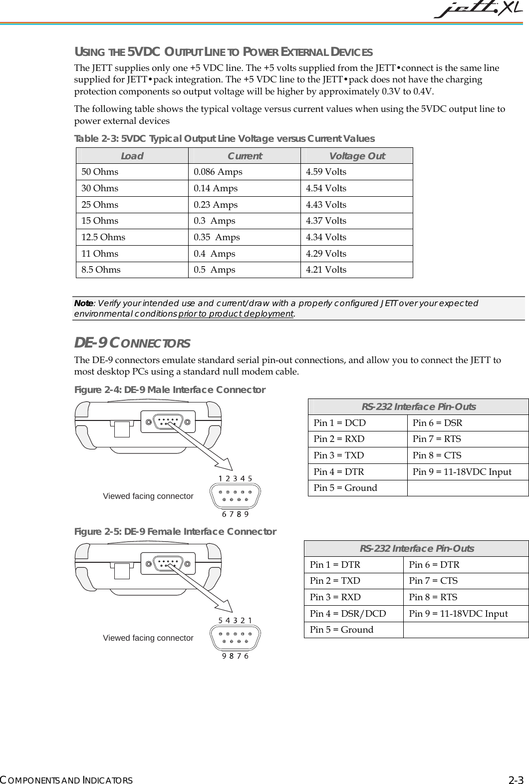  COMPONENTS AND INDICATORS 2-3 USING THE 5VDC OUTPUT LINE TO POWER EXTERNAL DEVICES The JETT supplies only one +5 VDC line. The +5 volts supplied from the JETT&bull;connect is the same line supplied for JETT&bull;pack integration. The +5 VDC line to the JETT&bull;pack does not have the charging protection components so output voltage will be higher by approximately 0.3V to 0.4V. The following table shows the typical voltage versus current values when using the 5VDC output line to power external devices Table 2-3: 5VDC Typical Output Line Voltage versus Current Values Load  Current  Voltage Out 50 Ohms  0.086 Amps  4.59 Volts  30 Ohms  0.14 Amps  4.54 Volts  25 Ohms  0.23 Amps  4.43 Volts  15 Ohms  0.3  Amps  4.37 Volts  12.5 Ohms  0.35  Amps  4.34 Volts 11 Ohms  0.4  Amps  4.29 Volts  8.5 Ohms  0.5  Amps  4.21 Volts  Note: Verify your intended use and current/draw with a properly configured JETT over your expected environmental conditions prior to product deployment. DE-9 CONNECTORS The DE-9 connectors emulate standard serial pin-out connections, and allow you to connect the JETT to most desktop PCs using a standard null modem cable. Figure 2-4: DE-9 Male Interface Connector Viewed facing connector Figure 2-5: DE-9 Female Interface Connector Viewed facing connector RS-232 Interface Pin-Outs Pin 1 = DCD  Pin 6 = DSR Pin 2 = RXD  Pin 7 = RTS Pin 3 = TXD  Pin 8 = CTS Pin 4 = DTR  Pin 9 = 11-18VDC Input Pin 5 = Ground   RS-232 Interface Pin-Outs Pin 1 = DTR  Pin 6 = DTR Pin 2 = TXD  Pin 7 = CTS Pin 3 = RXD  Pin 8 = RTS Pin 4 = DSR/DCD  Pin 9 = 11-18VDC Input Pin 5 = Ground   