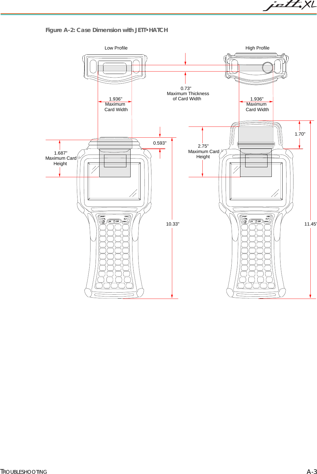  TROUBLESHOOTING A-3 Figure A-2: Case Dimension with JETT&bull;HATCH  2.75" Maximum Card Height1.70"0.73"Maximum Thicknessof Card Width11.45"1.936"MaximumCard Width1.936"MaximumCard Width1.687" Maximum Card Height0.593"10.33"Low ProfileHigh Profile
