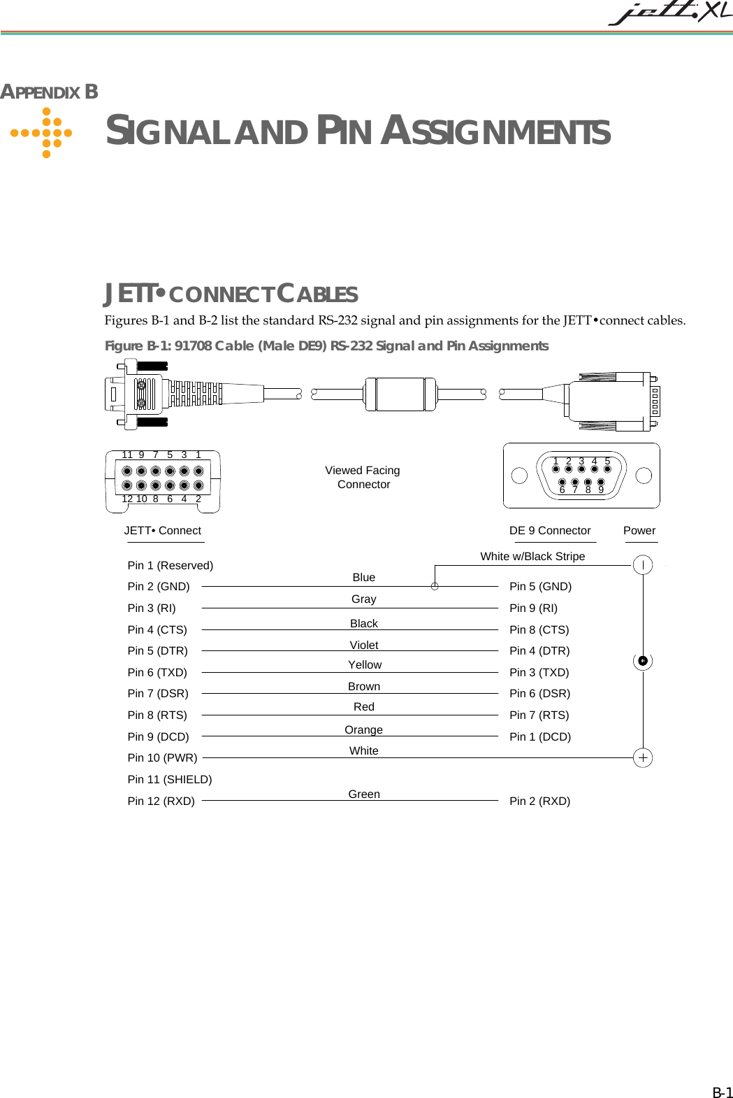   B-1 APPENDIX B      SIGNAL AND PIN ASSIGNMENTS JETT&bull;CONNECT CABLES Figures B-1 and B-2 list the standard RS-232 signal and pin assignments for the JETT&bull;connect cables.  Figure B-1: 91708 Cable (Male DE9) RS-232 Signal and Pin Assignments JETT&bull; Connect DE 9 Connector987654321987654321111012Pin 1 (Reserved)Pin 2 (GND)Pin 3 (RI)BluePin 4 (CTS)Pin 5 (DTR)Pin 6 (TXD)Pin 7 (DSR)Pin 8 (RTS)Pin 9 (DCD)Pin 10 (PWR)Pin 11 (SHIELD)Pin 12 (RXD)Pin 5 (GND)Pin 9 (RI)Pin 8 (CTS)Pin 4 (DTR)Pin 3 (TXD)Pin 1 (DCD)Pin 2 (RXD)Pin 6 (DSR)Pin 7 (RTS)PowerWhite w/Black StripeGrayBlackVioletYellowBrownRedOrangeWhiteGreenViewed FacingConnector 