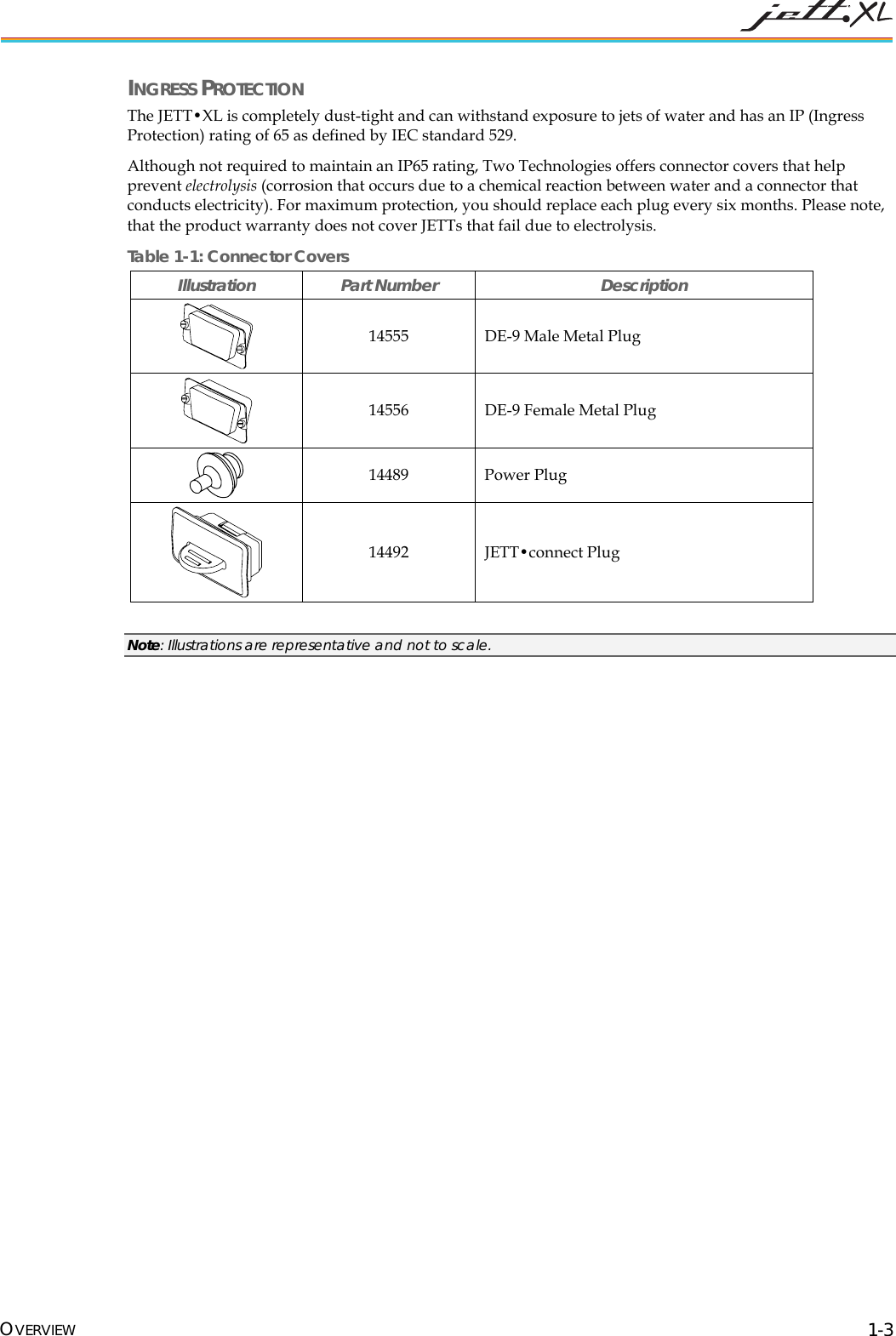 INGRESS PROTECTION The JETT•XL is completely dust-tight and can withstand exposure to jets of water and has an IP (Ingress Protection) rating of 65 as defined by IEC standard 529. Although not required to maintain an IP65 rating, Two Technologies offers connector covers that help prevent electrolysis (corrosion that occurs due to a chemical reaction between water and a connector that conducts electricity). For maximum protection, you should replace each plug every six months. Please note, that the product warranty does not cover JETTs that fail due to electrolysis. Table 1-1: Connector Covers Illustration Part Number Description 14555 DE-9 Male Metal Plug 14556 DE-9 Female Metal Plug 14489 Power Plug 14492 JETT•connect Plug Note: Illustrations are representative and not to scale. OVERVIEW 1-3
