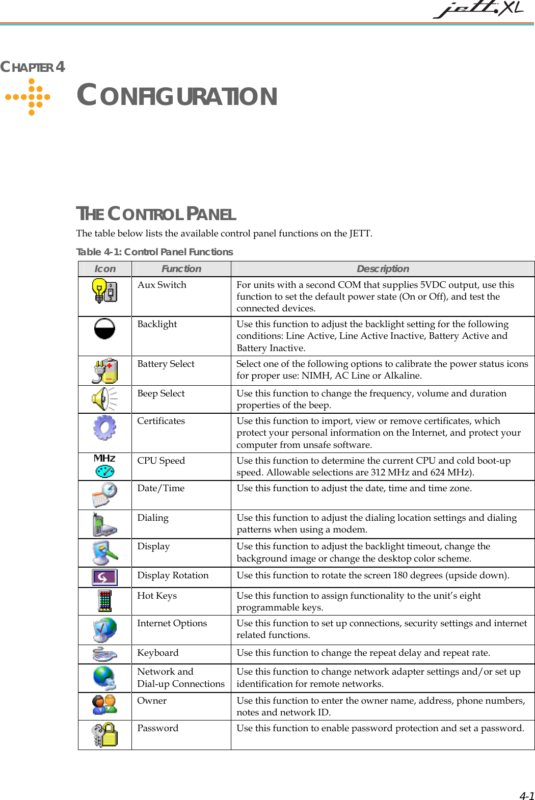 CHAPTER 4 CONFIGURATION THE CONTROL PANEL The table below lists the available control panel functions on the JETT. Table 4-1: Control Panel Functions Icon Function Description Aux Switch For units with a second COM that supplies 5VDC output, use this function to set the default power state (On or Off), and test the connected devices. Backlight Use this function to adjust the backlight setting for the following conditions: Line Active, Line Active Inactive, Battery Active and Battery Inactive. Battery Select Select one of the following options to calibrate the power status icons for proper use: NIMH, AC Line or Alkaline. Beep Select Use this function to change the frequency, volume and duration properties of the beep. Certificates Use this function to import, view or remove certificates, which protect your personal information on the Internet, and protect your computer from unsafe software. CPU Speed Use this function to determine the current CPU and cold boot-up speed. Allowable selections are 312 MHz and 624 MHz). Date/Time Use this function to adjust the date, time and time zone. Dialing Use this function to adjust the dialing location settings and dialing patterns when using a modem. Display Use this function to adjust the backlight timeout, change the background image or change the desktop color scheme. Display Rotation Use this function to rotate the screen 180 degrees (upside down). Hot Keys Use this function to assign functionality to the unit’s eight programmable keys. Internet Options Use this function to set up connections, security settings and internet related functions. Keyboard Use this function to change the repeat delay and repeat rate. Network and Dial-up Connections Use this function to change network adapter settings and/or set up identification for remote networks. Owner Use this function to enter the owner name, address, phone numbers, notes and network ID. Password Use this function to enable password protection and set a password. 4-1