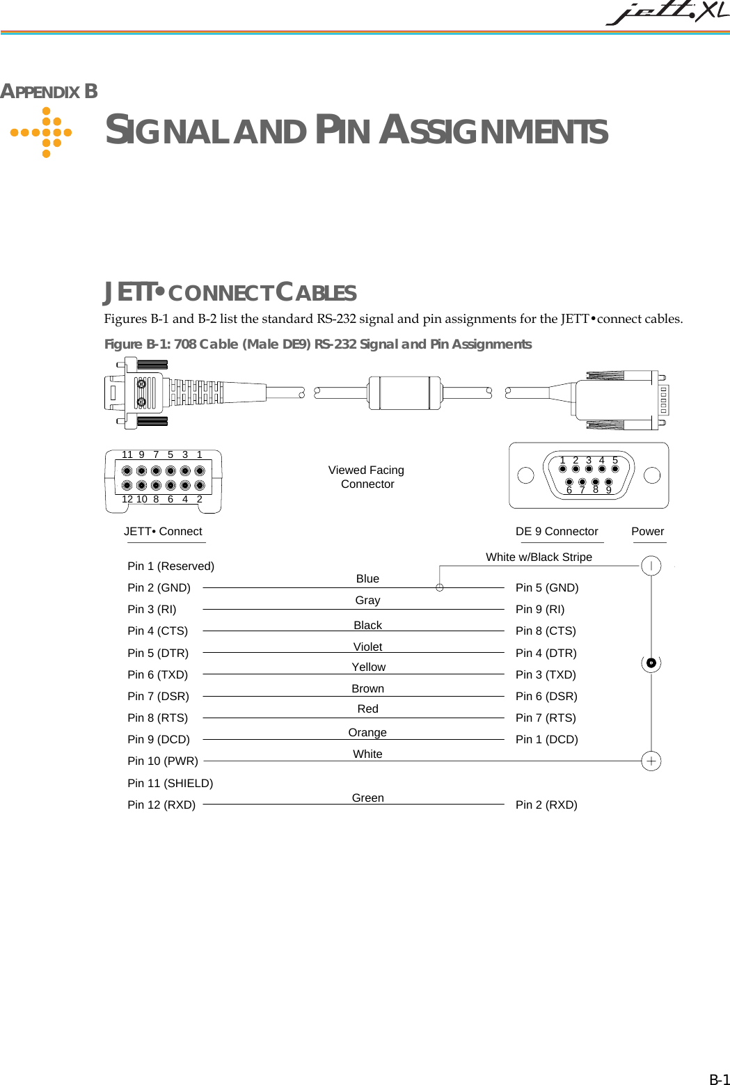 APPENDIX B SIGNAL AND PIN ASSIGNMENTS JETT•CONNECT CABLES Figures B-1 and B-2 list the standard RS-232 signal and pin assignments for the JETT•connect cables. Figure B-1: 708 Cable (Male DE9) RS-232 Signal and Pin Assignments JETT• Connect DE 9 Connector987654321987654321111012Pin 1 (Reserved)Pin 2 (GND)Pin 3 (RI)BluePin 4 (CTS)Pin 5 (DTR)Pin 6 (TXD)Pin 7 (DSR)Pin 8 (RTS)Pin 9 (DCD)Pin 10 (PWR)Pin 11 (SHIELD)Pin 12 (RXD)Pin 5 (GND)Pin 9 (RI)Pin 8 (CTS)Pin 4 (DTR)Pin 3 (TXD)Pin 1 (DCD)Pin 2 (RXD)Pin 6 (DSR)Pin 7 (RTS)PowerWhite w/Black StripeGrayBlackVioletYellowBrownRedOrangeWhiteGreenViewed FacingConnector B-1