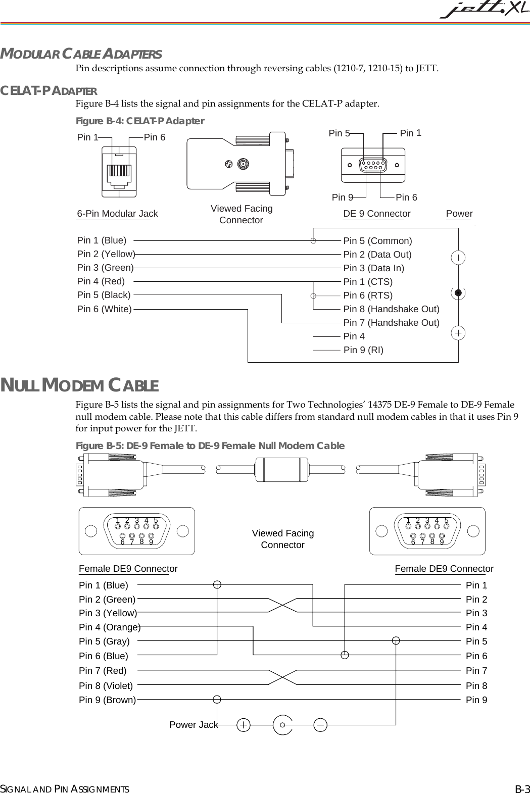 MODULAR CABLE ADAPTERS Pin descriptions assume connection through reversing cables (1210-7, 1210-15) to JETT. CELAT-P ADAPTER Figure B-4 lists the signal and pin assignments for the CELAT-P adapter. Figure B-4: CELAT-P Adapter 6-Pin Modular Jack DE 9 ConnectorPin 5 (Common)Pin 2 (Data Out)Pin 3 (Data In)Pin 1 (CTS)Pin 6 (RTS)Pin 4Pin 9 (RI)Pin 8 (Handshake Out)Pin 7 (Handshake Out)PowerViewed FacingConnectorPin 1Pin 6Pin 5Pin 1Pin 9Pin 6Pin 1 (Blue)Pin 2 (Yellow)Pin 3 (Green)Pin 4 (Red)Pin 5 (Black)Pin 6 (White) NULL MODEM CABLE Figure B-5 lists the signal and pin assignments for Two Technologies’ 14375 DE-9 Female to DE-9 Female null modem cable. Please note that this cable differs from standard null modem cables in that it uses Pin 9 for input power for the JETT. Figure B-5: DE-9 Female to DE-9 Female Null Modem Cable 987654321Female DE9 ConnectorPin 1 (Blue)Pin 2 (Green)Pin 3 (Yellow)Pin 4 (Orange)Pin 5 (Gray)Pin 6 (Blue)Pin 7 (Red)Pin 8 (Violet)Pin 9 (Brown)Pin 7Pin 9Pin 8Pin 3Pin 6Pin 5Pin 4Pin 2Pin 1Power JackFemale DE9 ConnectorViewed FacingConnector987654321 SIGNAL AND PIN ASSIGNMENTS B-3