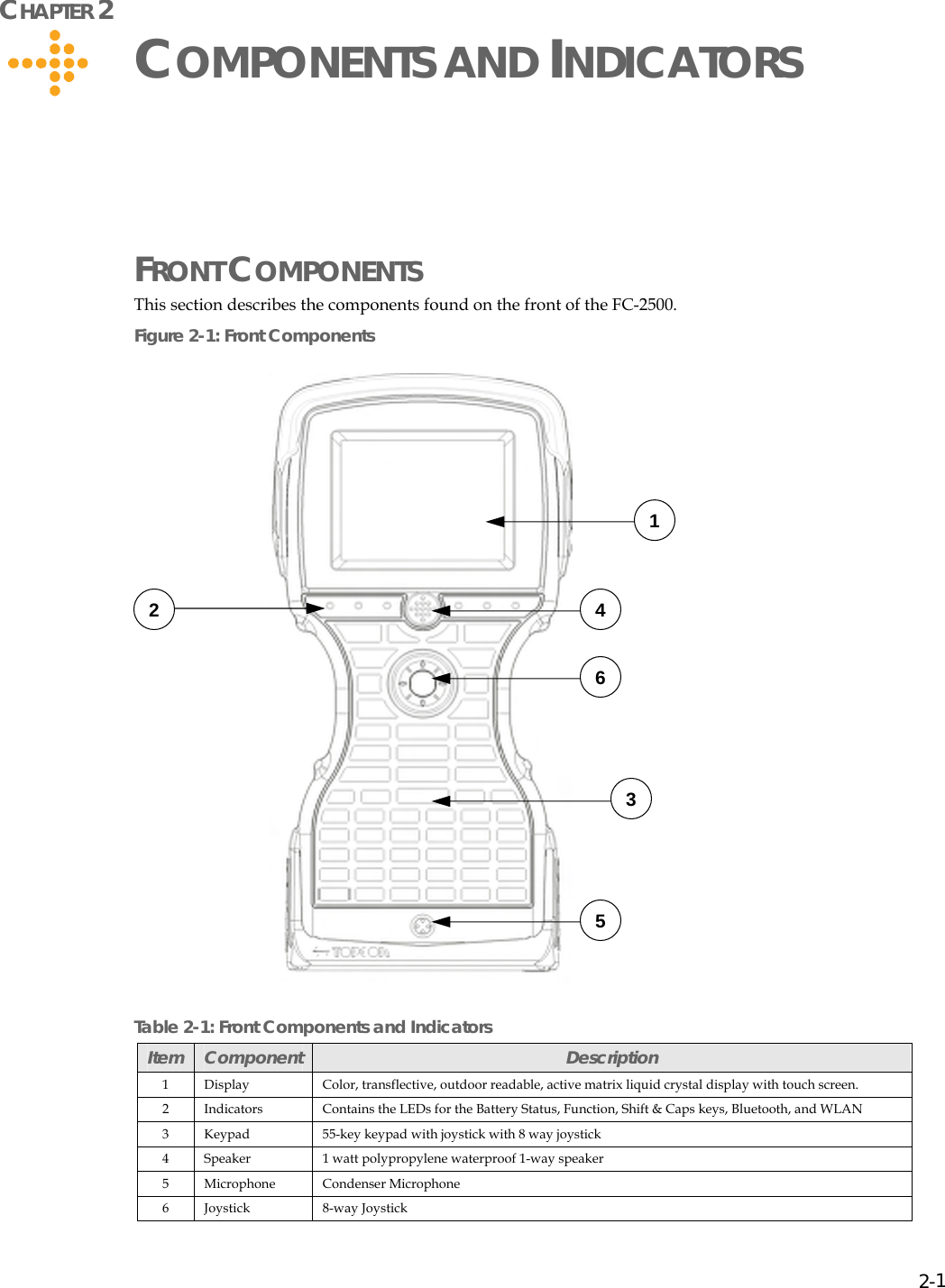 Page 19 of Two Technologies PLAT2008 Commercial / Industrial Handheld Computer User Manual manual p1