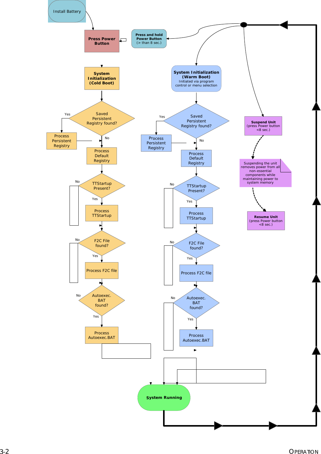 Page 26 of Two Technologies PLAT2008 Commercial / Industrial Handheld Computer User Manual manual p1