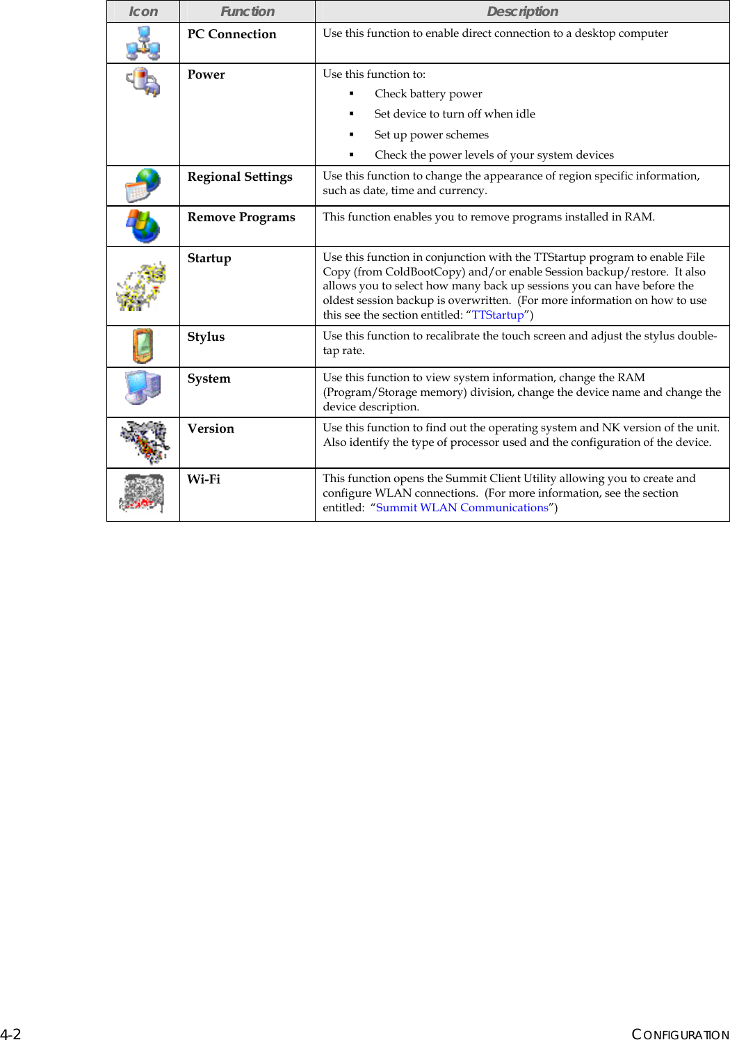 Page 10 of Two Technologies PLAT2008 Commercial / Industrial Handheld Computer User Manual manual p2