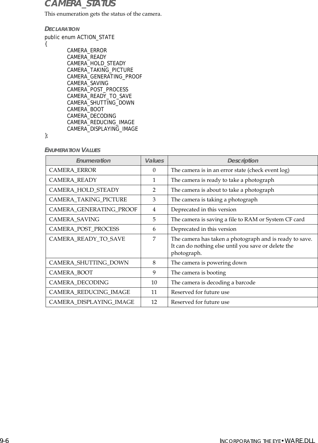 Page 62 of Two Technologies PLAT2008 Commercial / Industrial Handheld Computer User Manual manual p2