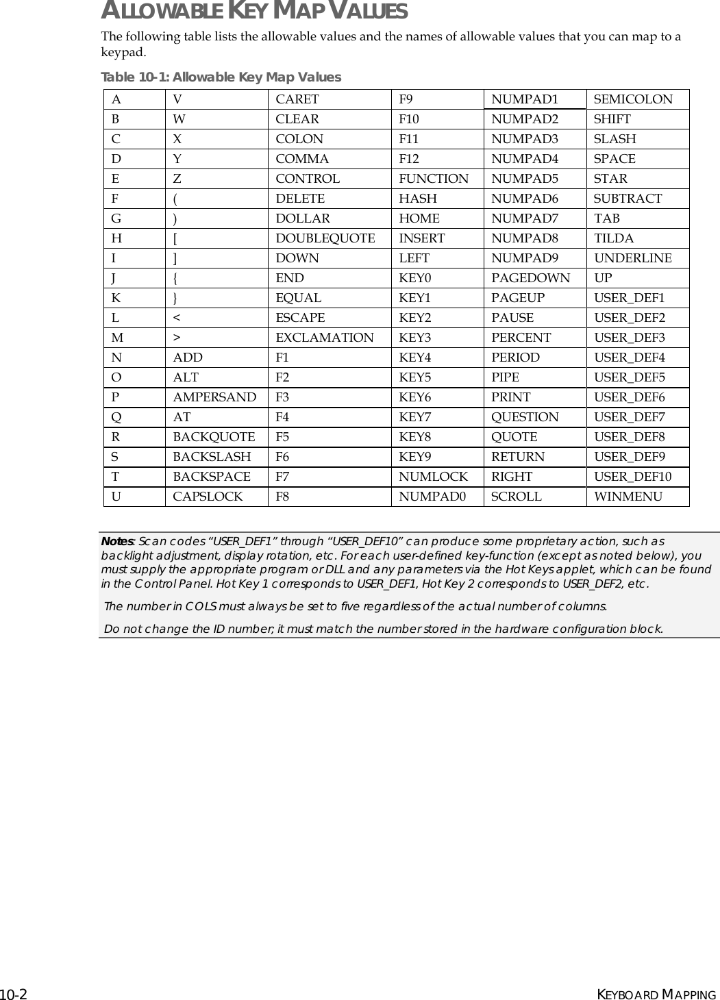 Page 76 of Two Technologies PLAT2008 Commercial / Industrial Handheld Computer User Manual manual p2