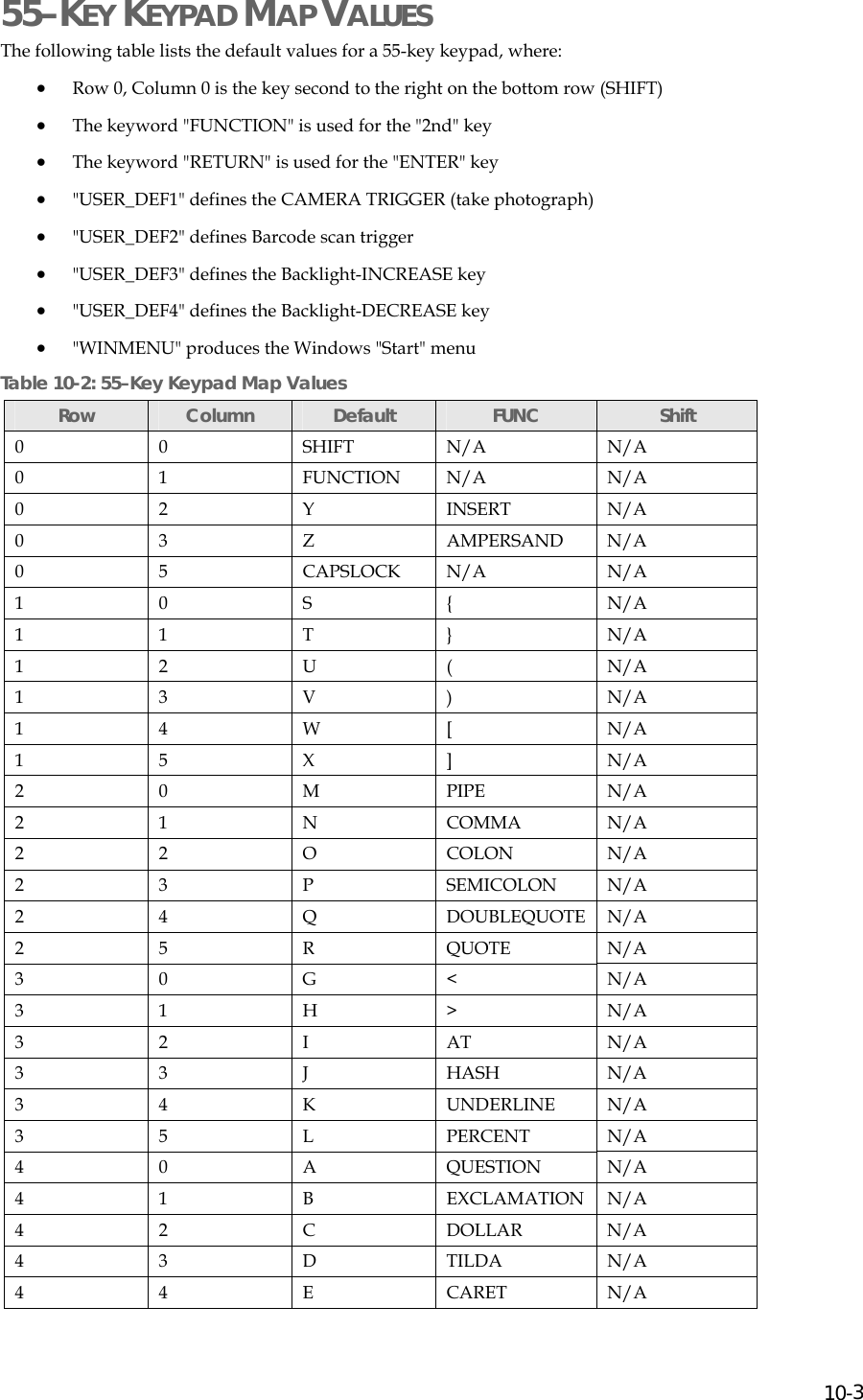 Page 77 of Two Technologies PLAT2008 Commercial / Industrial Handheld Computer User Manual manual p2