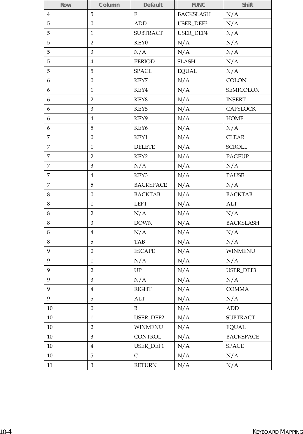 Page 78 of Two Technologies PLAT2008 Commercial / Industrial Handheld Computer User Manual manual p2