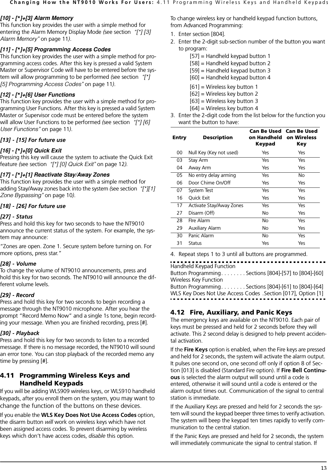 Changing How the NT9010 Works For Users: 4.11 Programming Wireless Keys and Handheld Keypads13[10] - [*]+[3] Alarm MemoryThis function key provides the user with a simple method for entering the Alarm Memory Display Mode (see section  “[*] [3] Alarm Memory” on page 11).[11] - [*]+[5] Programming Access CodesThis function key provides the user with a simple method for pro-gramming access codes. After this key is pressed a valid System Master or Supervisor Code will have to be entered before the sys-tem will allow programming to be performed (see section  “[*] [5] Programming Access Codes” on page 11).[12] - [*]+[6] User FunctionsThis function key provides the user with a simple method for pro-gramming User Functions. After this key is pressed a valid System Master or Supervisor code must be entered before the system will allow User Functions to be performed (see section  “[*] [6] User Functions” on page 11).[13] - [15] For future use[16] - [*]+[0] Quick ExitPressing this key will cause the system to activate the Quick Exit feature (see section  “[*] [0] Quick Exit” on page 12).[17] - [*]+[1] Reactivate Stay/Away ZonesThis function key provides the user with a simple method for adding Stay/Away zones back into the system (see section  “[*][1] Zone Bypassing” on page 10).[18] - [26] For future use[27] - StatusPress and hold this key for two seconds to have the NT9010 announce the current status of the system. For example, the sys-tem may announce:“Zones are open. Zone 1. Secure system before turning on. For more options, press star.” [28] - VolumeTo change the volume of NT9010 announcements, press and hold this key for two seconds. The NT9010 will announce the dif-ferent volume levels. [29] - RecordPress and hold this key for two seconds to begin recording a message through the NT9010 microphone. After you hear the prompt “Record Memo Now” and a single 1s tone, begin record-ing your message. When you are finished recording, press [#].[30] - PlaybackPress and hold this key for two seconds to listen to a recorded message. If there is no message recorded, the NT9010 will sound an error tone. You can stop playback of the recorded memo any time by pressing [#].4.11 Programming Wireless Keys and Handheld KeypadsIf you will be adding WLS909 wireless keys, or WLS910 handheld keypads, after you enroll them on the system, you may want to change the function of the buttons on these devices.If you enable the WLS Key Does Not Use Access Codes option, the disarm button will work on wireless keys which have not been assigned access codes. To prevent disarming by wireless keys which don’t have access codes, disable this option.To change wireless key or handheld keypad function buttons, from Advanced Programming:1. Enter section [804].2. Enter the 2-digit sub-section number of the button you want to program:[57] = Handheld keypad button 1[58] = Handheld keypad button 2[59] = Handheld keypad button 3[60] = Handheld keypad button 4[61] = Wireless key button 1[62] = Wireless key button 2[63] = Wireless key button 3[64] = Wireless key button 43. Enter the 2-digit code from the list below for the function you want the button to have:4. Repeat steps 1 to 3 until all buttons are programmed.Handheld Keypad Function Button Programming. . . . . . . . Sections [804]-[57] to [804]-[60]Wireless Key Function Button Programming. . . . . . . . Sections [804]-[61] to [804]-[64]WLS Key Does Not Use Access Codes  .Section [017], Option [1]4.12 Fire, Auxiliary, and Panic KeysThe emergency keys are available on the NT9010. Each pair of keys must be pressed and held for 2 seconds before they will activate. This 2 second delay is designed to help prevent acciden-tal activation.If the Fire Keys option is enabled, when the Fire keys are pressed and held for 2 seconds, the system will activate the alarm output. It pulses one second on, one second off only if option 8 of Sec-tion [013] is disabled (Standard Fire option). If Fire Bell Continu-ous is selected the alarm output will sound until a code is entered, otherwise it will sound until a code is entered or the alarm output times out. Communication of the signal to central station is immediate.If the Auxiliary Keys are pressed and held for 2 seconds the sys-tem will sound the keypad beeper three times to verify activation. The system will beep the keypad ten times rapidly to verify com-munication to the central station.If the Panic Keys are pressed and held for 2 seconds, the system will immediately communicate the signal to central station. If Entry DescriptionCan Be Used on Handheld KeypadCan Be Used on Wireless Key00 Null Key (Key not used) Yes Yes03 Stay Arm Yes Yes04 Away Arm Yes Yes05 No entry delay arming Yes No06 Door Chime On/Off Yes Yes07 System Test Yes Yes16 Quick Exit Yes Yes17 Activate Stay/Away Zones Yes Yes27 Disarm (Off) No Yes28 FIre Alarm No Yes29 Auxiliary Alarm No Yes30 Panic Alarm No Yes31 Status Yes Yes