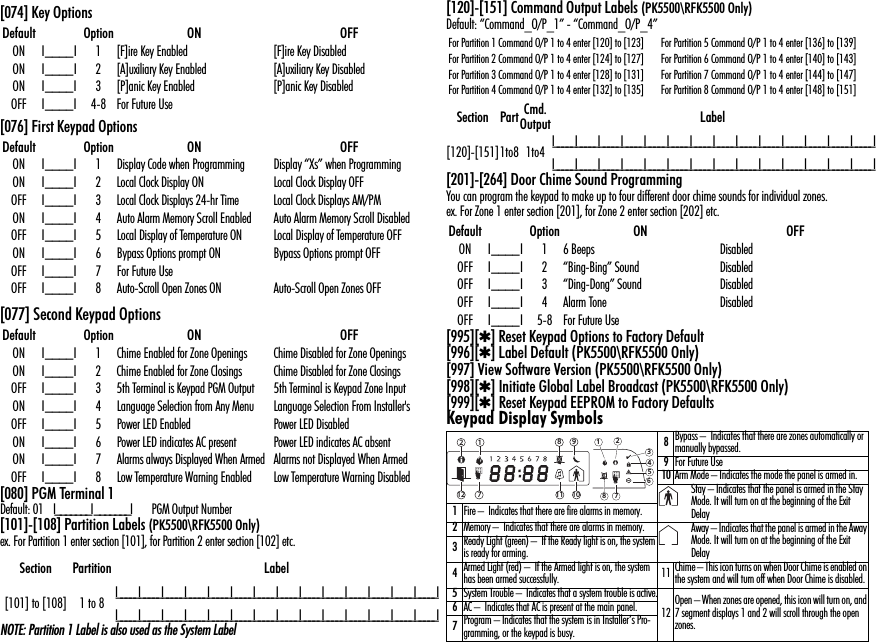 [074] Key Options[076] First Keypad Options[077] Second Keypad Options[080] PGM Terminal 1Default: 01    I_______I _______I          PGM Output Number[101]-[108] Partition Labels (PK5500\RFK5500 Only)ex. For Partition 1 enter section [101], for Partition 2 enter section [102] etc.NOTE: Partition 1 Label is also used as the System Label[120]-[151] Command Output Labels (PK5500\RFK5500 Only)Default: “Command_O/P_1” - “Command_O/P_4”[201]-[264] Door Chime Sound ProgrammingYou can program the keypad to make up to four different door chime sounds for individual zones.ex. For Zone 1 enter section [201], for Zone 2 enter section [202] etc.[995][,] Reset Keypad Options to Factory Default[996][,] Label Default (PK5500\RFK5500 Only)[997] View Software Version (PK5500\RFK5500 Only)[998][,] Initiate Global Label Broadcast (PK5500\RFK5500 Only)[999][,] Reset Keypad EEPROM to Factory DefaultsKeypad Display SymbolsDefault Option ON OFFON I____I 1 [F]ire Key Enabled [F]ire Key DisabledON I____I 2 [A]uxiliary Key Enabled [A]uxiliary Key DisabledON I____I 3 [P]anic Key Enabled [P]anic Key DisabledOFF I____I 4-8 For Future UseDefault Option ON OFFON I____I 1 Display Code when Programming Display “Xs” when ProgrammingON I____I 2 Local Clock Display ON Local Clock Display OFFOFF I____I 3 Local Clock Displays 24-hr Time Local Clock Displays AM/PMON I____I 4 Auto Alarm Memory Scroll Enabled Auto Alarm Memory Scroll DisabledOFF I____I 5 Local Display of Temperature ON Local Display of Temperature OFFON I____I 6 Bypass Options prompt ON Bypass Options prompt OFFOFF I____I 7For Future UseOFF I____I 8Auto-Scroll Open Zones ON Auto-Scroll Open Zones OFFDefault Option ON OFFON I____I 1 Chime Enabled for Zone Openings Chime Disabled for Zone OpeningsON I____I 2 Chime Enabled for Zone Closings Chime Disabled for Zone ClosingsOFF I____I 3 5th Terminal is Keypad PGM Output 5th Terminal is Keypad Zone InputON I____I 4 Language Selection from Any Menu Language Selection From Installer&apos;sOFF I____I 5 Power LED Enabled Power LED DisabledON I____I 6 Power LED indicates AC present Power LED indicates AC absentON I____I 7 Alarms always Displayed When Armed Alarms not Displayed When ArmedOFF I____I 8 Low Temperature Warning Enabled Low Temperature Warning DisabledSection Partition Label[101] to [108] 1 to 8 I_____I_____I_____I_____I_____I_____I_____I_____I_____I_____I_____I_____I_____I_____II_____I_____I_____I_____I_____I_____I_____I_____I_____I_____I_____I_____I_____I_____IFor Partition 1 Command O/P 1 to 4 enter [120] to [123] For Partition 5 Command O/P 1 to 4 enter [136] to [139]For Partition 2 Command O/P 1 to 4 enter [124] to [127] For Partition 6 Command O/P 1 to 4 enter [140] to [143]For Partition 3 Command O/P 1 to 4 enter [128] to [131] For Partition 7 Command O/P 1 to 4 enter [144] to [147]For Partition 4 Command O/P 1 to 4 enter [132] to [135] For Partition 8 Command O/P 1 to 4 enter [148] to [151]Section Part Cmd.Output Label[120]-[151]1to8 1to4 I_____I_____I_____I_____I_____I_____I_____I_____I_____I_____I_____I_____I_____I_____II_____I_____I_____I_____I_____I_____I_____I_____I_____I_____I_____I_____I_____I_____IDefault Option ON OFFON I____I 1 6 Beeps DisabledOFF I____I 2 “Bing-Bing” Sound DisabledOFF I____I 3 “Ding-Dong” Sound DisabledOFF I____I 4 Alarm Tone DisabledOFF I____I 5-8 For Future Use8Bypass –  Indicates that there are zones automatically or manually bypassed.9For Future Use10 Arm Mode – Indicates the mode the panel is armed in.Stay – Indicates that the panel is armed in the Stay Mode. It will turn on at the beginning of the Exit Delay1Fire –  Indicates that there are fire alarms in memory.2Memory –  Indicates that there are alarms in memory. Away – Indicates that the panel is armed in the Away Mode. It will turn on at the beginning of the Exit Delay3Ready Light (green) –  If the Ready light is on, the system is ready for arming.4Armed Light (red) –  If the Armed light is on, the system has been armed successfully. 11 Chime – This icon turns on when Door Chime is enabled on the system and will turn off when Door Chime is disabled.5System Trouble –  Indicates that a system trouble is active.12 Open – When zones are opened, this icon will turn on, and 7 segment displays 1 and 2 will scroll through the open zones.6AC –  Indicates that AC is present at the main panel.7Program – Indicates that the system is in Installer’s Pro-gramming, or the keypad is busy.1234567812 9101112 78