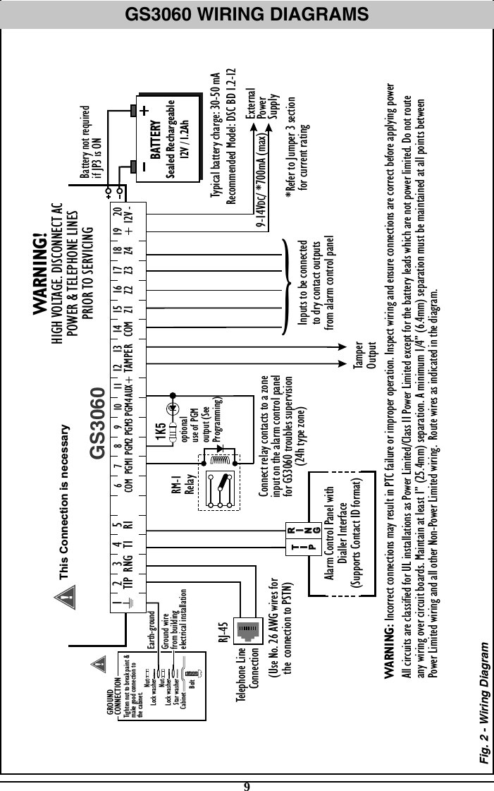 9   Fig. 2 - Wiring Diagram5 4 1  2  36 789 10 11  14 15 16 17 18 19 20 LE LI  O1 O2 O3 O4 +OC 13 12 AS L1 L2 L3 L4 12V 1K5 This Connectio ni s necessar y T I P T I P R I N G R I N G GS306012     13TAMPER9PGM38PGM219     20+ 12V -11AUX+16Z2 17Z315Z114COM10PGM47PGM16COM4T1 5R12TIP 3RNG118Z4RJ-45BATTERYSealed Rechargeable12V / 1.2AhTypical battery charge: 30-50 mARecommended Model: DSC BD 1.2-12 Battery not requiredif JP3 is ON9-14VDC/ *700mA (max)TamperOutputEarth-groundGround wirefrom buildingelectrical installationInputs to be connectedto dry contact outputsfrom alarm control panel} GROUNDCONNECTIONTighten nut to break paint &amp;make good connection to the cabinet.NutNutBoltLock washerLock washerStar washerCabinetAlarm Control Panel withDialler Interface(Supports Contact ID format)ExternalPowerSupplyTelephone LineConnectionRM-1RelayWARNING: Incorrect connections may result in PTC failure or improper operation. Inspect wiring and ensure connections are correct before applying powerConnect relay contacts to a zoneinput on the alarm control panelfor GS3060 troubles supervision(24h type zone)optionaluse of PGMoutput (SeeProgramming)WARNING!HIGH VOLTAGE. DISCONNECT ACPOWER &amp; TELEPHONE LINESPRIOR TO SERVICINGAll circuits are classified for UL installations as Power Limited/Class II Power Limited except for the battery leads which are not power limited. Do not route any wiring over circuit boards. Maintain at least 1” (25.4mm) separation. A minimum 1/4” (6.4mm) separation must be maintained at all points between Power Limited wiring and all other Non-Power Limited wiring.  Route wires as indicated in the diagram. (Use No. 26 AWG wires forthe  connection to PSTN) *Refer to Jumper 3 section   for current ratingGS3060 WIRING DIAGRAMS