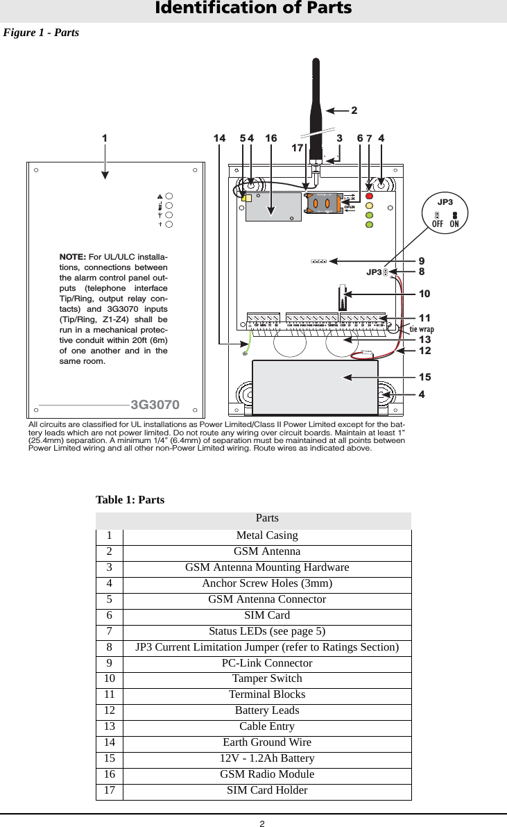2 Figure 1 - PartsIdentification of PartsTable 1: Parts Parts1 Metal Casing2GSM Antenna3 GSM Antenna Mounting Hardware4 Anchor Screw Holes (3mm)5 GSM Antenna Connector6 SIM Card7 Status LEDs (see page 5)8 JP3 Current Limitation Jumper (refer to Ratings Section)9 PC-Link Connector10 Tamper Switch11 Terminal Blocks12 Battery Leads13 Cable Entry14 Earth Ground Wire15 12V - 1.2Ah Battery16 GSM Radio Module17 SIM Card Holder1LE LI-O1MO2 O3 O4+OCASML1 L2 L3 L4 +12V-LOCKOPEN445173261691081113121514412     13TAMPER9PGM38PGM219     20+ DC IN -11AUX+16Z2 17Z315Z114COM10PGM47PGM16COM4T1 5R12TIP 3RNG118Z4JP3JP3tie wrapOFF ONAll circuits are classified for UL installations as Power Limited/Class II Power Limited except for the bat-tery leads which are not power limited. Do not route any wiring over circuit boards. Maintain at least 1” (25.4mm) separation. A minimum 1/4” (6.4mm) of separation must be maintained at all points between Power Limited wiring and all other non-Power Limited wiring. Route wires as indicated above. 3G3070NOTE: For UL/ULC installa-tions, connections between the alarm control panel out-puts (telephone interface Tip/Ring, output relay con-tacts)  and 3G3070 inputs (Tip/Ring, Z1-Z4) shall  be run in a mechanical protec-tive conduit within 20ft (6m) of one another  and in the same room. 
