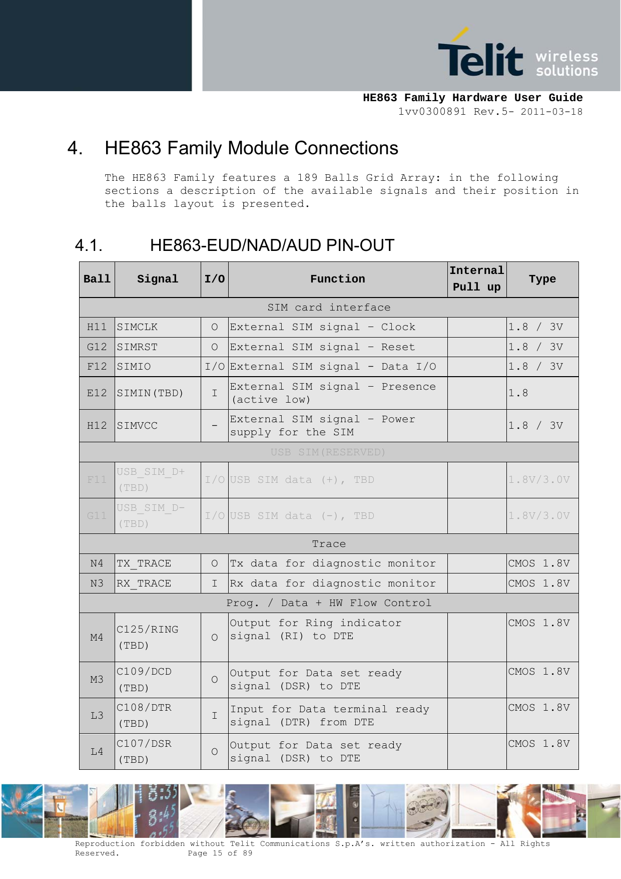     HE863 Family Hardware User Guide 1vv0300891 Rev.5- 2011-03-18    Reproduction forbidden without Telit Communications S.p.A’s. written authorization - All Rights Reserved.    Page 15 of 89  4.  HE863 Family Module Connections The HE863 Family features a 189 Balls Grid Array: in the following sections a description of the available signals and their position in the balls layout is presented.  4.1. HE863-EUD/NAD/AUD PIN-OUT Ball  Signal  I/O  Function  Internal Pull up  Type SIM card interface H11  SIMCLK  O  External SIM signal – Clock   1.8 / 3V G12  SIMRST  O  External SIM signal – Reset   1.8 / 3V F12  SIMIO  I/O External SIM signal - Data I/O   1.8 / 3V E12  SIMIN(TBD)  I  External SIM signal – Presence (active low)   1.8 H12  SIMVCC  -  External SIM signal – Power supply for the SIM   1.8 / 3V USB SIM(RESERVED) F11  USB_SIM_D+ (TBD)  I/O USB SIM data (+), TBD   1.8V/3.0VG11  USB_SIM_D- (TBD)  I/O USB SIM data (-), TBD   1.8V/3.0VTrace N4  TX_TRACE  O  Tx data for diagnostic monitor   CMOS 1.8VN3  RX_TRACE  I  Rx data for diagnostic monitor   CMOS 1.8VProg. / Data + HW Flow Control M4  C125/RING (TBD)  O Output for Ring indicator signal (RI) to DTE   CMOS 1.8VM3  C109/DCD (TBD)  O  Output for Data set ready signal (DSR) to DTE   CMOS 1.8VL3  C108/DTR (TBD)  I  Input for Data terminal ready signal (DTR) from DTE   CMOS 1.8VL4  C107/DSR (TBD)  O  Output for Data set ready signal (DSR) to DTE   CMOS 1.8V
