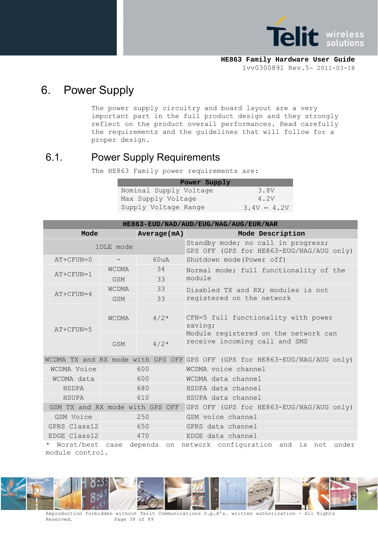    HE863 Family Hardware User Guide 1vv0300891 Rev.5- 2011-03-18    Reproduction forbidden without Telit Communications S.p.A’s. written authorization - All Rights Reserved.    Page 38 of 89  6. Power Supply The power supply circuitry and board layout are a very important part in the full product design and they strongly reflect on the product overall performances. Read carefully the requirements and the guidelines that will follow for a proper design. 6.1.  Power Supply Requirements The HE863 Family power requirements are: Power Supply Nominal Supply Voltage  3.8V Max Supply Voltage  4.2V Supply Voltage Range  3.4V – 4.2V  HE863-EUD/NAD/AUD/EUG/NAG/AUG/EUR/NAR Mode  Average(mA) Mode Description IDLE mode  Standby mode; no call in progress;  GPS OFF (GPS for HE863-EUG/NAG/AUG only)AT+CFUN=0  -  60uA  Shutdown mode(Power off) AT+CFUN=1  WCDMA  34  Normal mode; full functionality of the module GSM  33 AT+CFUN=4  WCDMA  33  Disabled TX and RX; modules is not registered on the network GSM  33 AT+CFUN=5 WCDMA  4/2*  CFN=5 full functionality with power saving; Module registered on the network can receive incoming call and SMS GSM  4/2* WCDMA TX and RX mode with GPS OFF GPS OFF (GPS for HE863-EUG/NAG/AUG only)WCDMA Voice  600  WCDMA voice channel WCDMA data  600  WCDMA data channel HSDPA  680  HSDPA data channel HSUPA  610  HSUPA data channel GSM TX and RX mode with GPS OFF  GPS OFF (GPS for HE863-EUG/NAG/AUG only)GSM Voice  250  GSM voice channel GPRS Class12  650  GPRS data channel EDGE Class12  470  EDGE data channel * Worst/best case depends on network configuration and is not under module control.  
