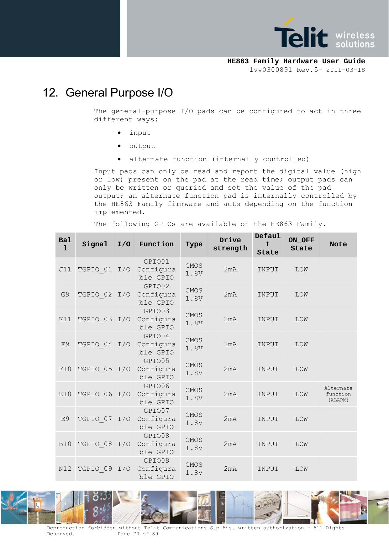     HE863 Family Hardware User Guide 1vv0300891 Rev.5- 2011-03-18    Reproduction forbidden without Telit Communications S.p.A’s. written authorization - All Rights Reserved.    Page 70 of 89  12.  General Purpose I/O The general-purpose I/O pads can be configured to act in three different ways:  input  output  alternate function (internally controlled) Input pads can only be read and report the digital value (high or low) present on the pad at the read time; output pads can only be written or queried and set the value of the pad output; an alternate function pad is internally controlled by the HE863 Family firmware and acts depending on the function implemented. The following GPIOs are available on the HE863 Family.  Ball  Signal  I/O  Function  Type Drive strengthDefault State ON_OFF State  Note J11  TGPIO_01 I/O GPIO01 Configurable GPIO CMOS 1.8V 2mA  INPUT  LOW   G9  TGPIO_02 I/O GPIO02 Configurable GPIO CMOS 1.8V 2mA  INPUT  LOW   K11  TGPIO_03 I/O GPIO03 Configurable GPIO CMOS 1.8V 2mA  INPUT  LOW   F9  TGPIO_04 I/O GPIO04 Configurable GPIO CMOS 1.8V 2mA  INPUT  LOW   F10  TGPIO_05 I/O GPIO05 Configurable GPIO CMOS 1.8V 2mA  INPUT  LOW   E10  TGPIO_06 I/O GPIO06 Configurable GPIO CMOS 1.8V 2mA  INPUT  LOW Alternate function (ALARM) E9  TGPIO_07 I/O GPIO07 Configurable GPIO CMOS 1.8V 2mA  INPUT  LOW   B10  TGPIO_08 I/O GPIO08 Configurable GPIO CMOS 1.8V 2mA  INPUT  LOW   N12  TGPIO_09 I/O GPIO09 Configurable GPIO CMOS 1.8V 2mA  INPUT  LOW   