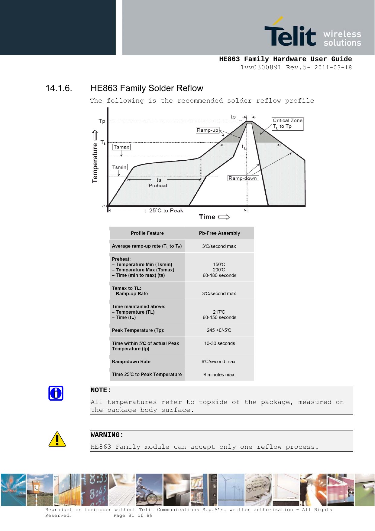     HE863 Family Hardware User Guide 1vv0300891 Rev.5- 2011-03-18    Reproduction forbidden without Telit Communications S.p.A’s. written authorization - All Rights Reserved.    Page 81 of 89  14.1.6.  HE863 Family Solder Reflow The following is the recommended solder reflow profile   NOTE:  All temperatures refer to topside of the package, measured on the package body surface.  WARNING:  HE863 Family module can accept only one reflow process.  