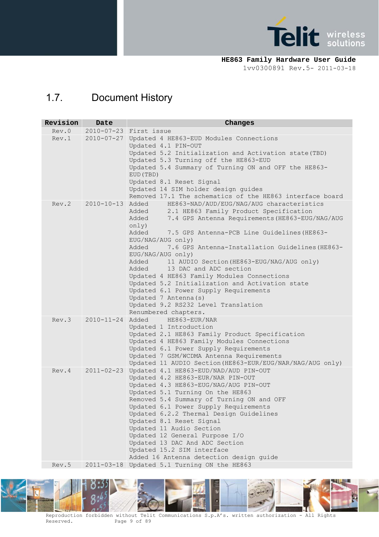     HE863 Family Hardware User Guide 1vv0300891 Rev.5- 2011-03-18    Reproduction forbidden without Telit Communications S.p.A’s. written authorization - All Rights Reserved.    Page 9 of 89  1.7. Document History  RReevviissiioonn  DDaattee CChhaannggeess Rev.0  2010-07-23  First issue Rev.1  2010-07-27  Updated 4 HE863-EUD Modules Connections Updated 4.1 PIN-OUT Updated 5.2 Initialization and Activation state(TBD) Updated 5.3 Turning off the HE863-EUD Updated 5.4 Summary of Turning ON and OFF the HE863-EUD(TBD) Updated 8.1 Reset Signal Updated 14 SIM holder design guides Removed 17.1 The schematics of the HE863 interface board Rev.2  2010-10-13  Added     HE863-NAD/AUD/EUG/NAG/AUG characteristics Added     2.1 HE863 Family Product Specification Added     7.4 GPS Antenna Requirements(HE863-EUG/NAG/AUG only) Added     7.5 GPS Antenna-PCB Line Guidelines(HE863-EUG/NAG/AUG only) Added     7.6 GPS Antenna-Installation Guidelines(HE863-EUG/NAG/AUG only) Added     11 AUDIO Section(HE863-EUG/NAG/AUG only) Added     13 DAC and ADC section Updated 4 HE863 Family Modules Connections Updated 5.2 Initialization and Activation state Updated 6.1 Power Supply Requirements Updated 7 Antenna(s) Updated 9.2 RS232 Level Translation Renumbered chapters. Rev.3  2010-11-24  Added     HE863-EUR/NAR Updated 1 Introduction Updated 2.1 HE863 Family Product Specification Updated 4 HE863 Family Modules Connections Updated 6.1 Power Supply Requirements Updated 7 GSM/WCDMA Antenna Requirements Updated 11 AUDIO Section(HE863-EUR/EUG/NAR/NAG/AUG only) Rev.4  2011-02-23  Updated 4.1 HE863-EUD/NAD/AUD PIN-OUT Updated 4.2 HE863-EUR/NAR PIN-OUT Updated 4.3 HE863-EUG/NAG/AUG PIN-OUT Updated 5.1 Turning On the HE863 Removed 5.4 Summary of Turning ON and OFF Updated 6.1 Power Supply Requirements Updated 6.2.2 Thermal Design Guidelines Updated 8.1 Reset Signal Updated 11 Audio Section Updated 12 General Purpose I/O Updated 13 DAC And ADC Section Updated 15.2 SIM interface Added 16 Antenna detection design guide Rev.5  2011-03-18  Updated 5.1 Turning ON the HE863 
