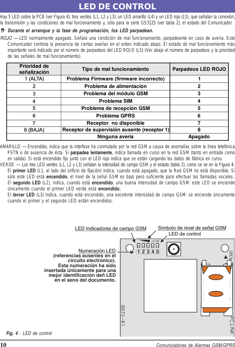 Page 10 of Tyco Safety Canada 12GS3125 GSM/GPRS Alarm Communicator User Manual istisd2wgs3125 1 0 lingue SPA POR ENG pmd