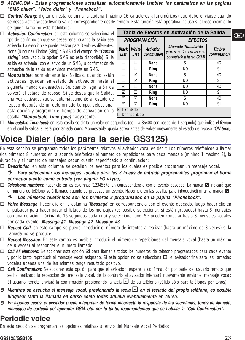 Page 23 of Tyco Safety Canada 12GS3125 GSM/GPRS Alarm Communicator User Manual istisd2wgs3125 1 0 lingue SPA POR ENG pmd
